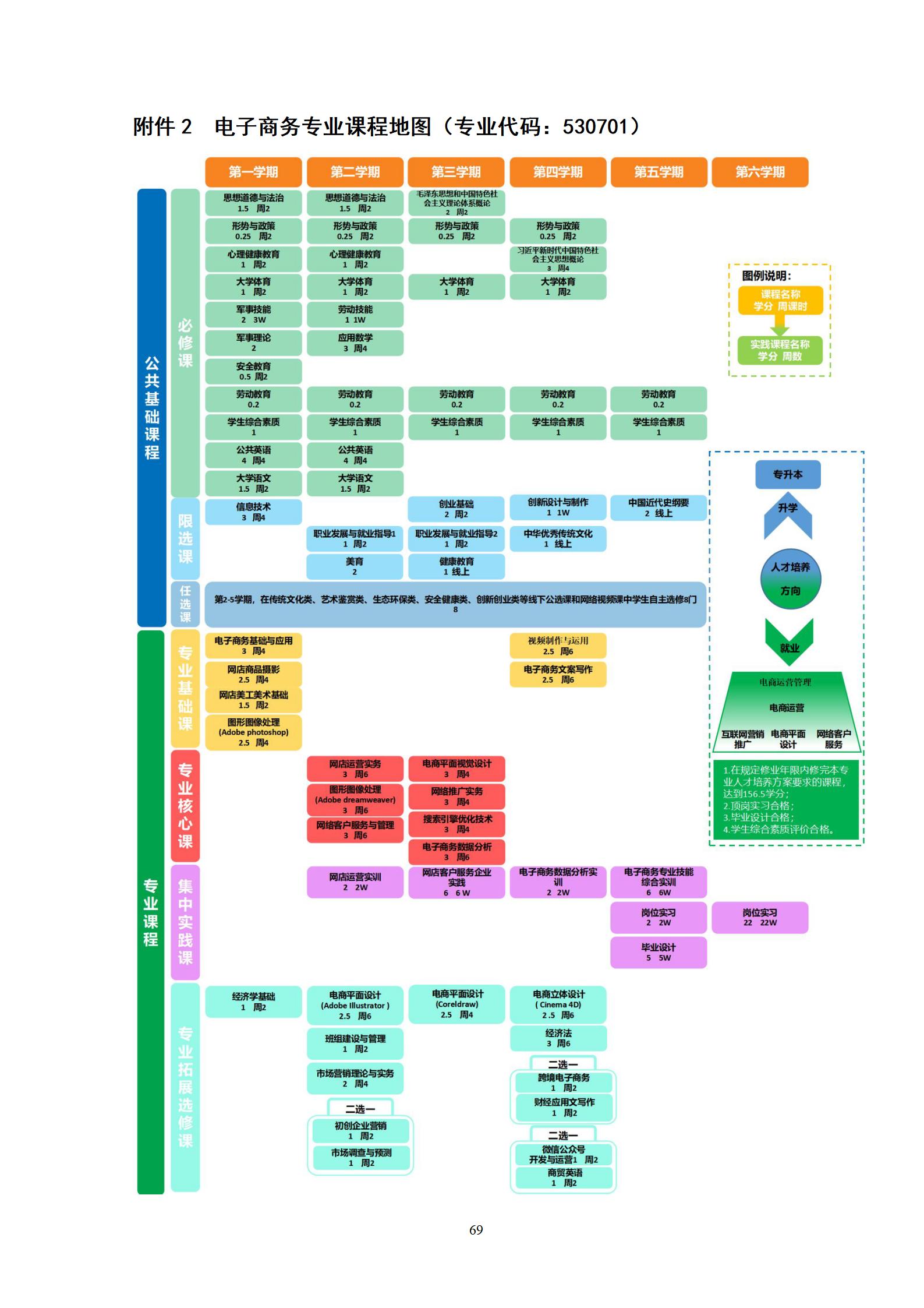 湖南机电职业技术学院2022级电子商务专业人才培养方案_75.jpg