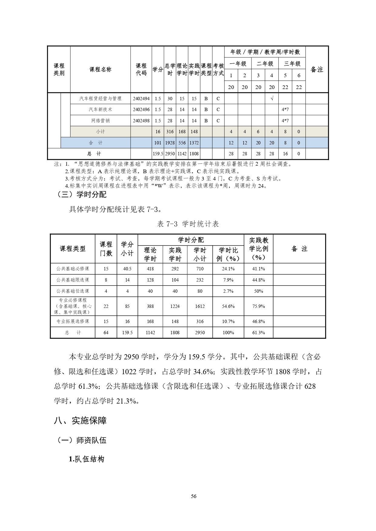 湖南机电职业技术学院2022版汽车技术与营销专业人才培养方案(9月6日定稿）_page-0058.jpg