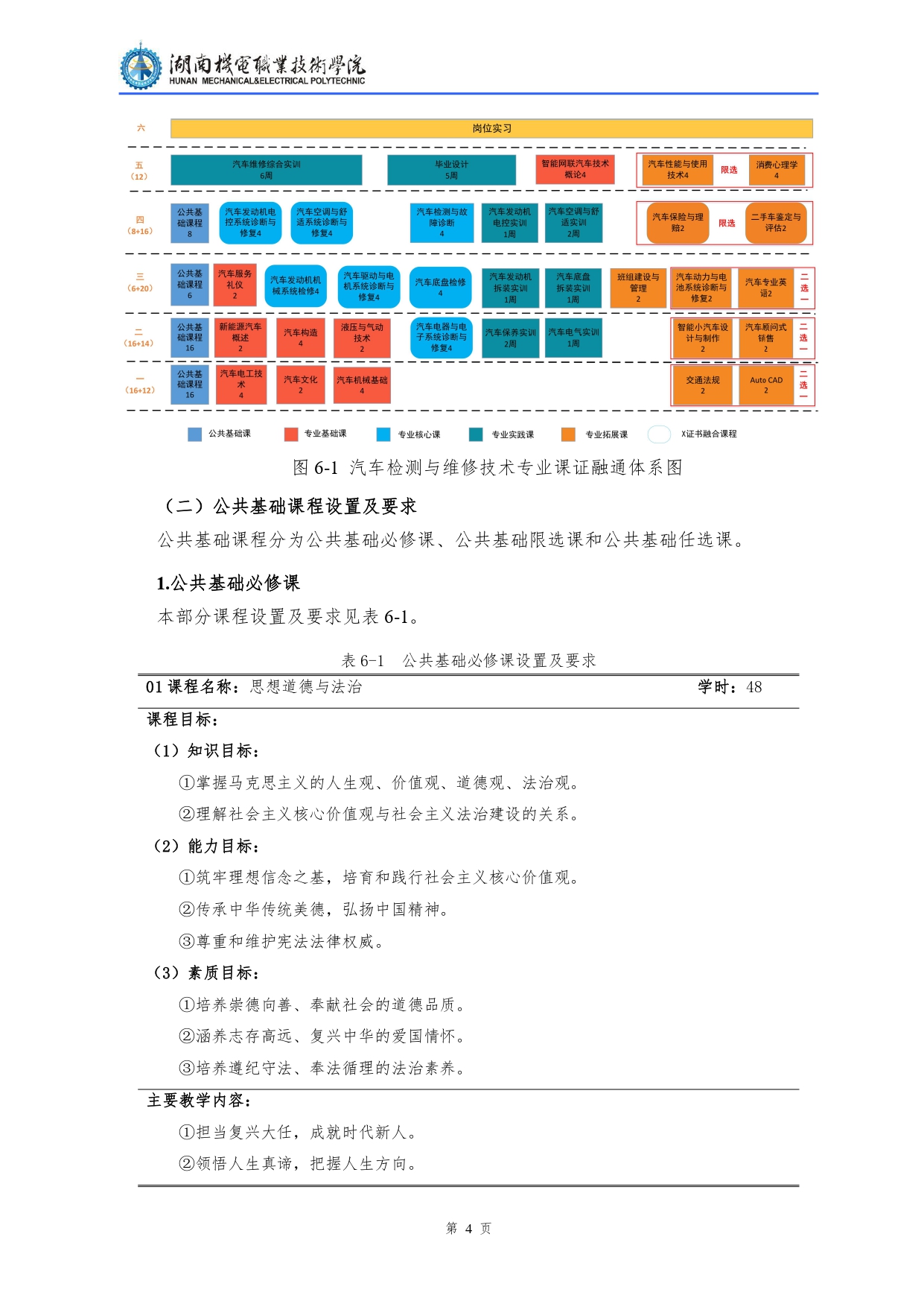 湖南机电职业技术学院2022级汽车检测与维修技术专业人才培养方案V10.0_page-0006.jpg