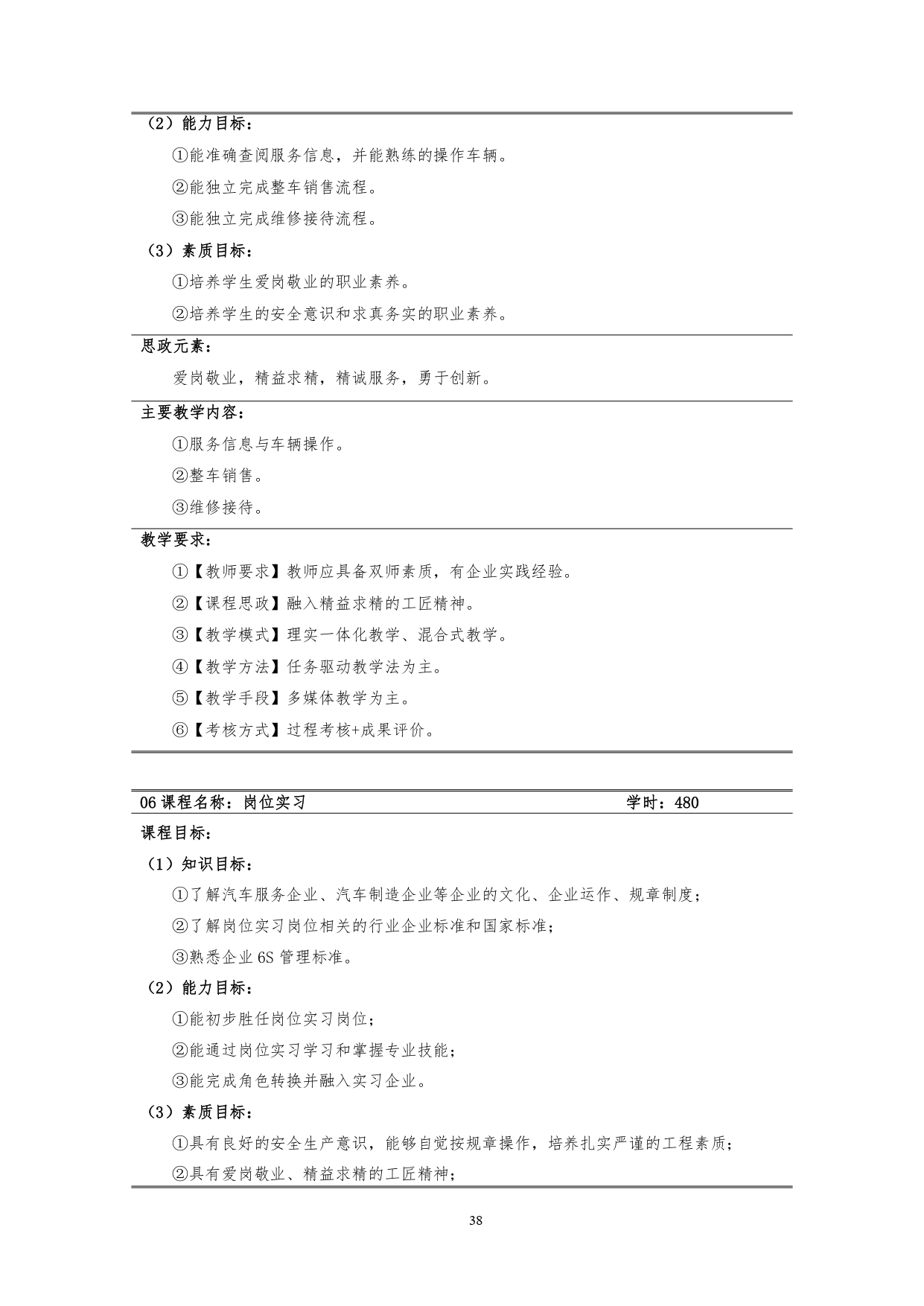 湖南机电职业技术学院2022版汽车技术与营销专业人才培养方案(9月6日定稿）_page-0040.jpg