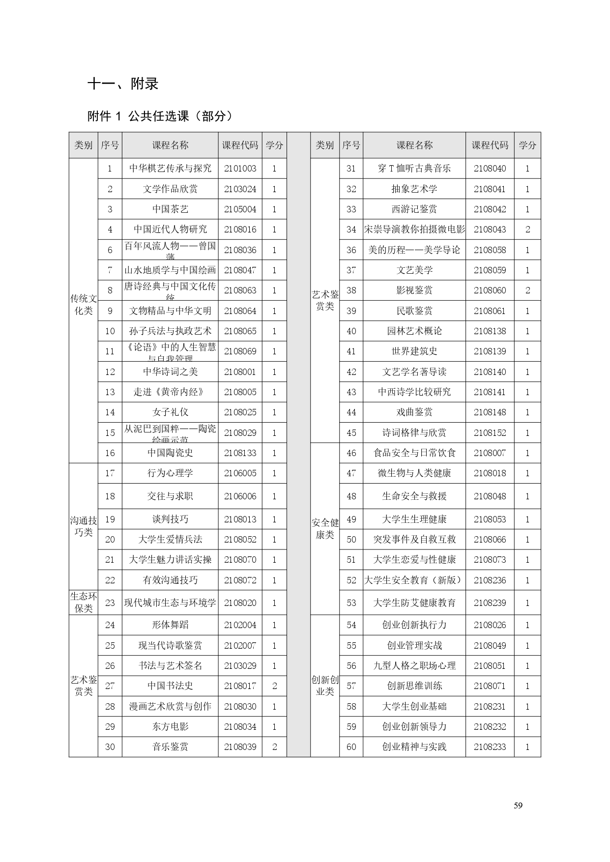 湖南机电职业技术学院2022版汽车电子技术专业人才培养方案V6_page-0061.jpg