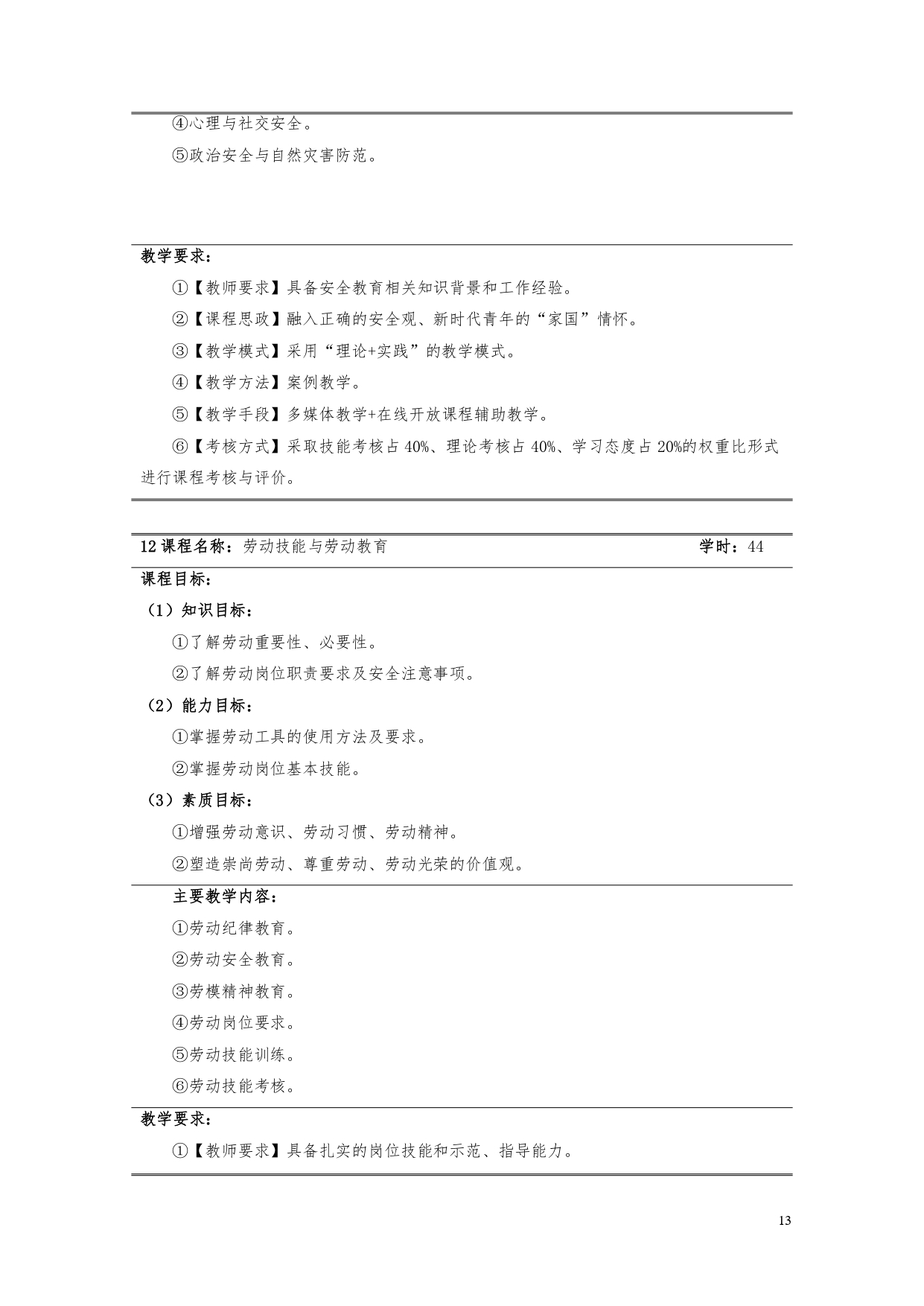 湖南机电职业技术学院2022版汽车电子技术专业人才培养方案V6_page-0015.jpg