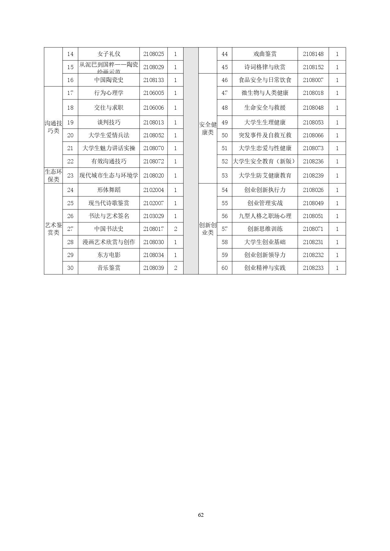 湖南机电职业技术学院2022版汽车技术与营销专业人才培养方案(9月6日定稿）_page-0064.jpg