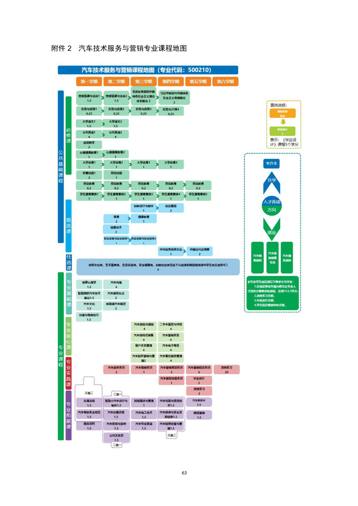 湖南机电职业技术学院2022版汽车技术与营销专业人才培养方案(9月6日定稿）_page-0065.jpg