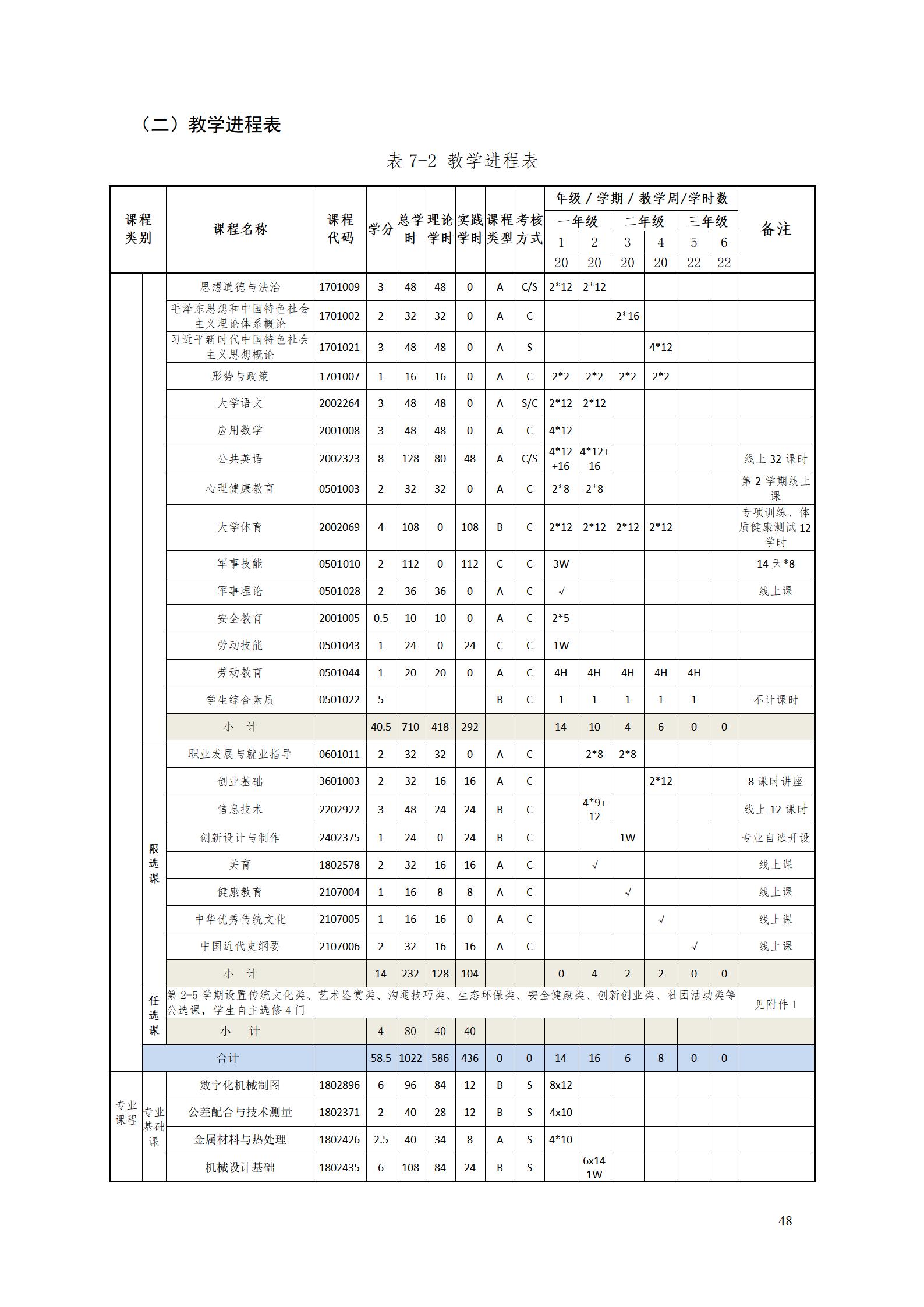 湖南机电职院2022级工业产品质量检测技术专业人才培养方案9.5_50.jpg