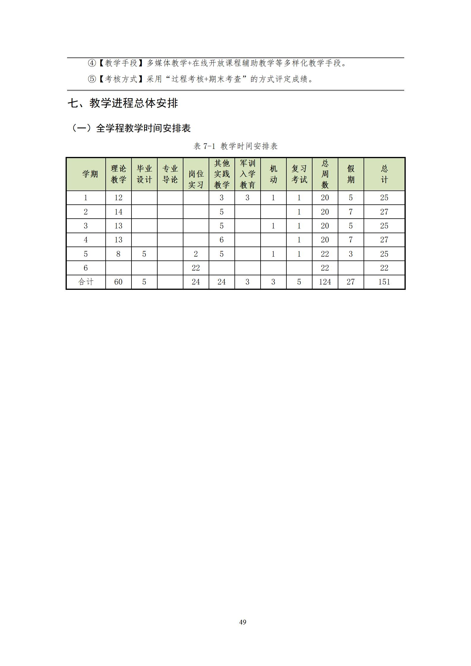 20220907湖南机电职业技术学院2022级机械制造及自动化专业人才培养方案_51.jpg