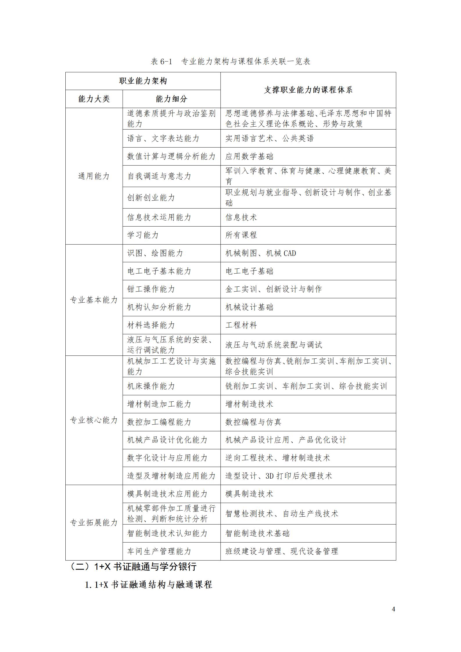 AAAA湖南机电职业技术学院2022级增材制造技术专业人才培养方案2022908_06.jpg