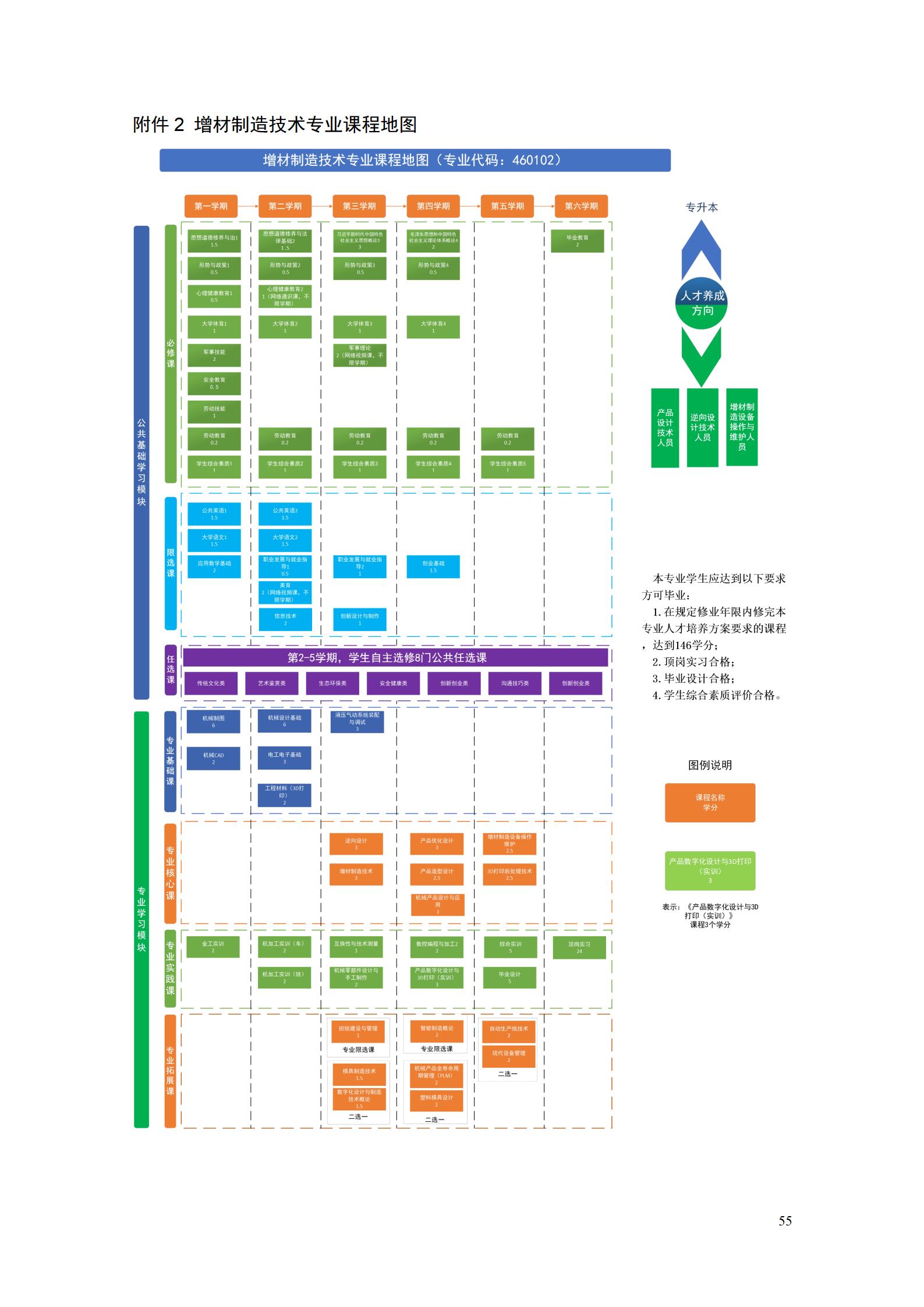 AAAA湖南机电职业技术学院2022级增材制造技术专业人才培养方案2022908_57.jpg