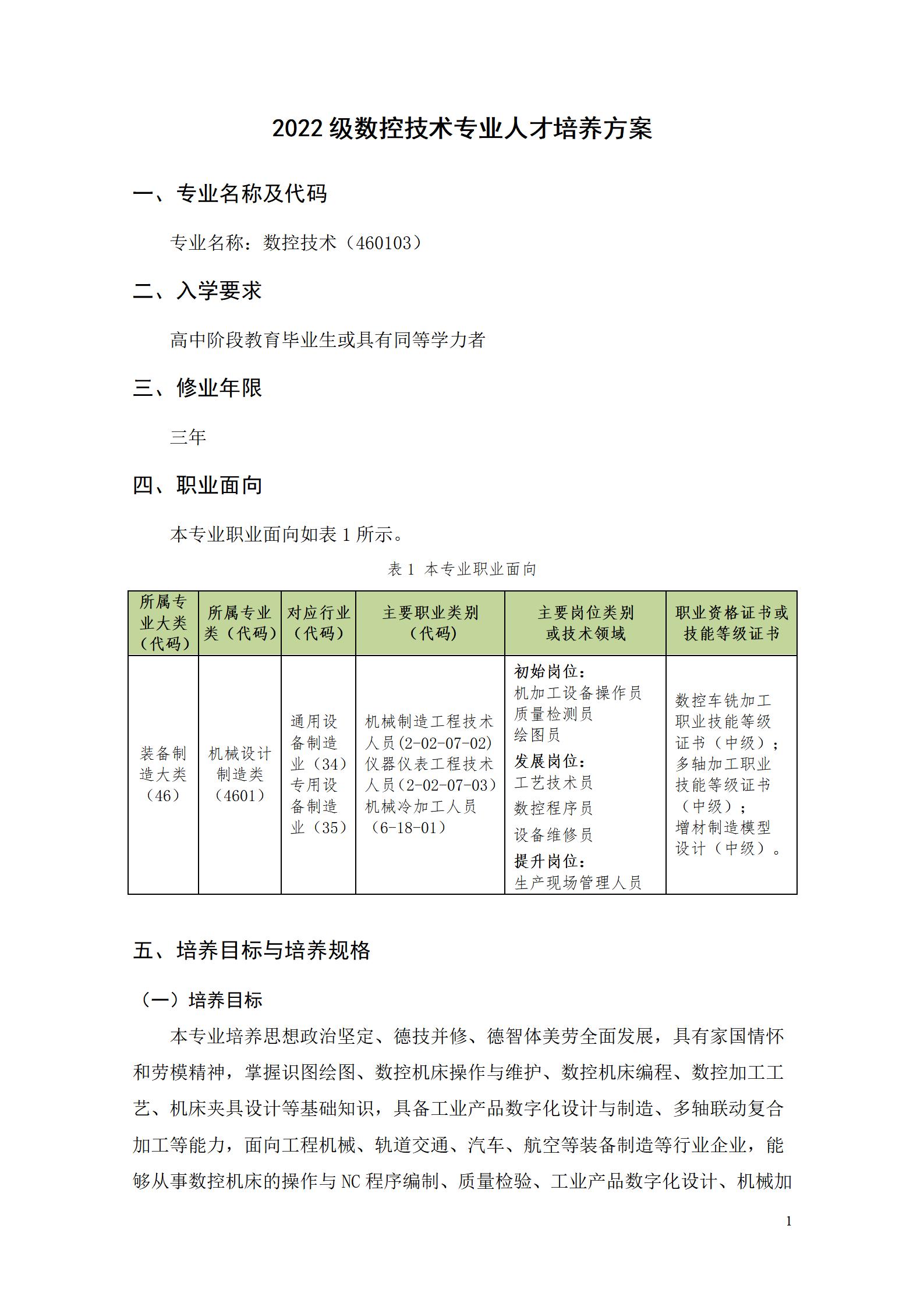 湖南机电职业技术学院2022级数控技术专业人才培养方案9.6_03.jpg