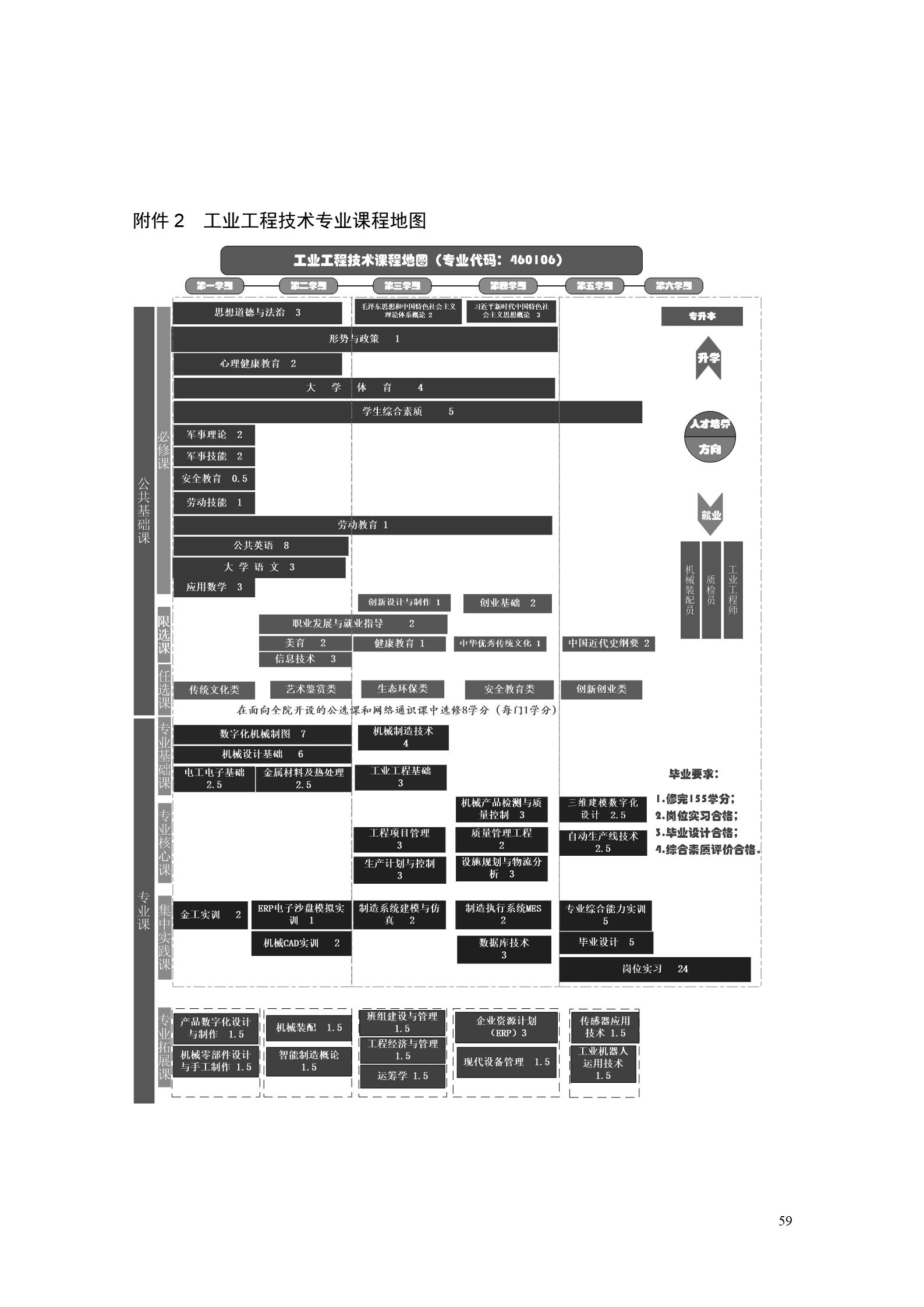 湖南机电职业技术学院2022版工业工程技术专业人才培养方案（修改版20220903）（5）_61.jpg