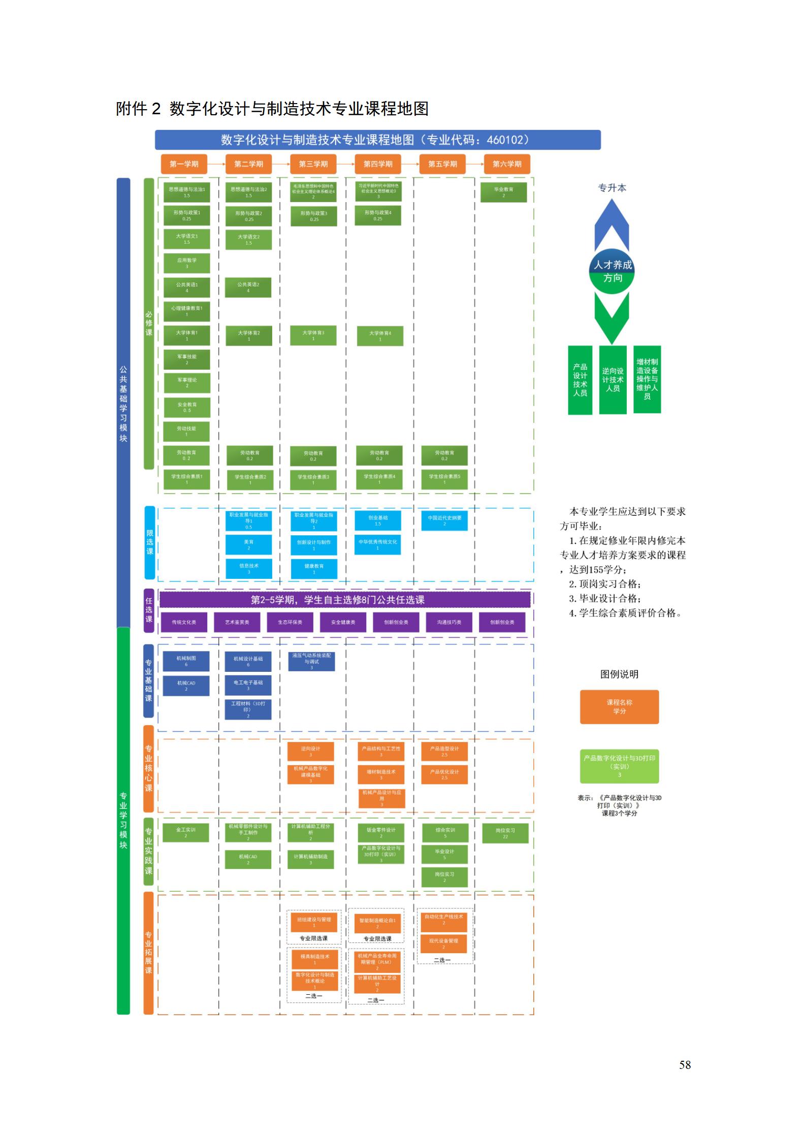 AAAA湖南机电职业技术学院2022级数字化设计与制造技术专业人才培养方案20220906_60.jpg