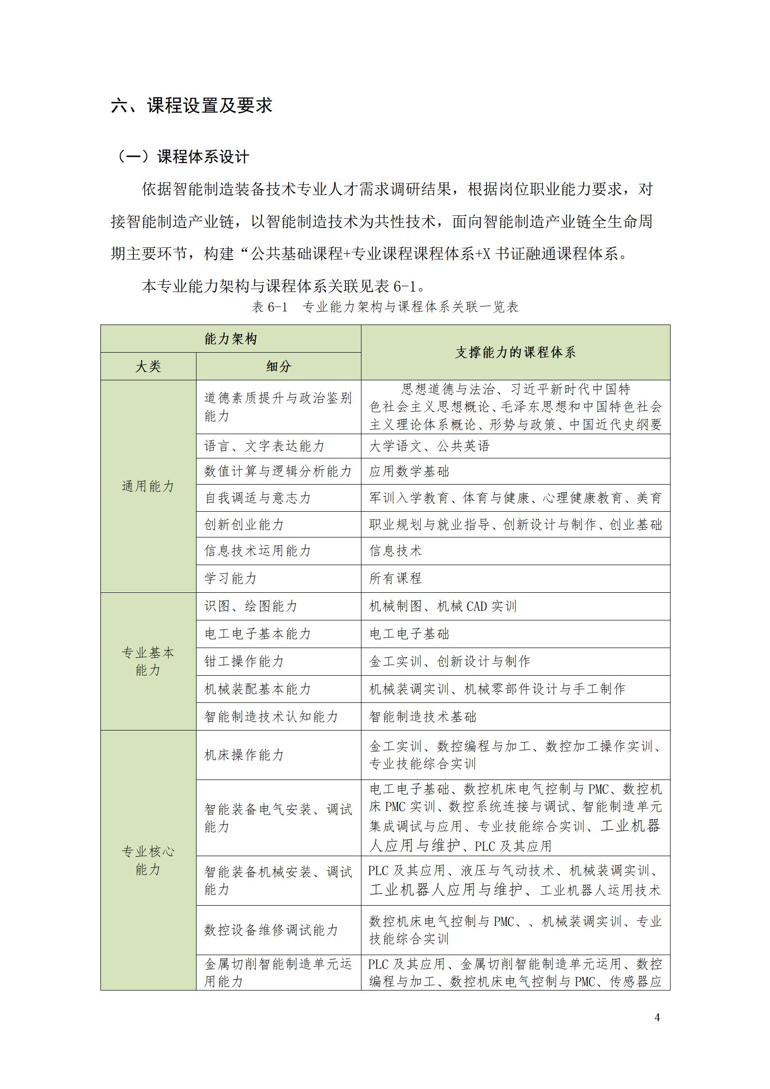 湖南机电职业技术学院2022级智能制造装备技术专业人才培养方案20220905_06.jpg