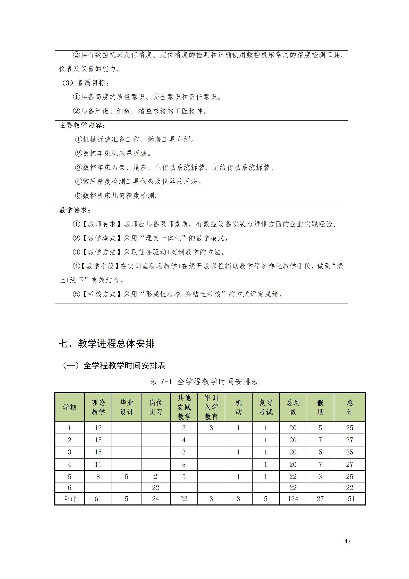 湖南机电职业技术学院2022级数控技术专业人才培养方案9.6_49.jpg