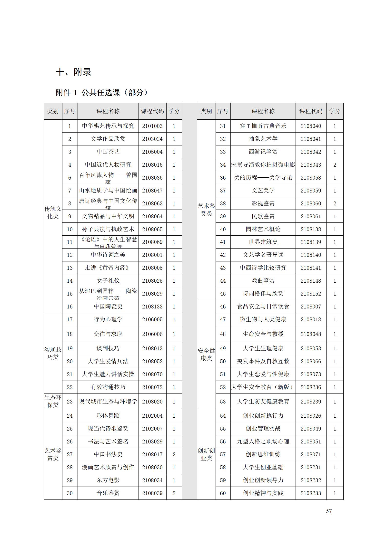 AAAA湖南机电职业技术学院2022级数字化设计与制造技术专业人才培养方案20220906_59.jpg