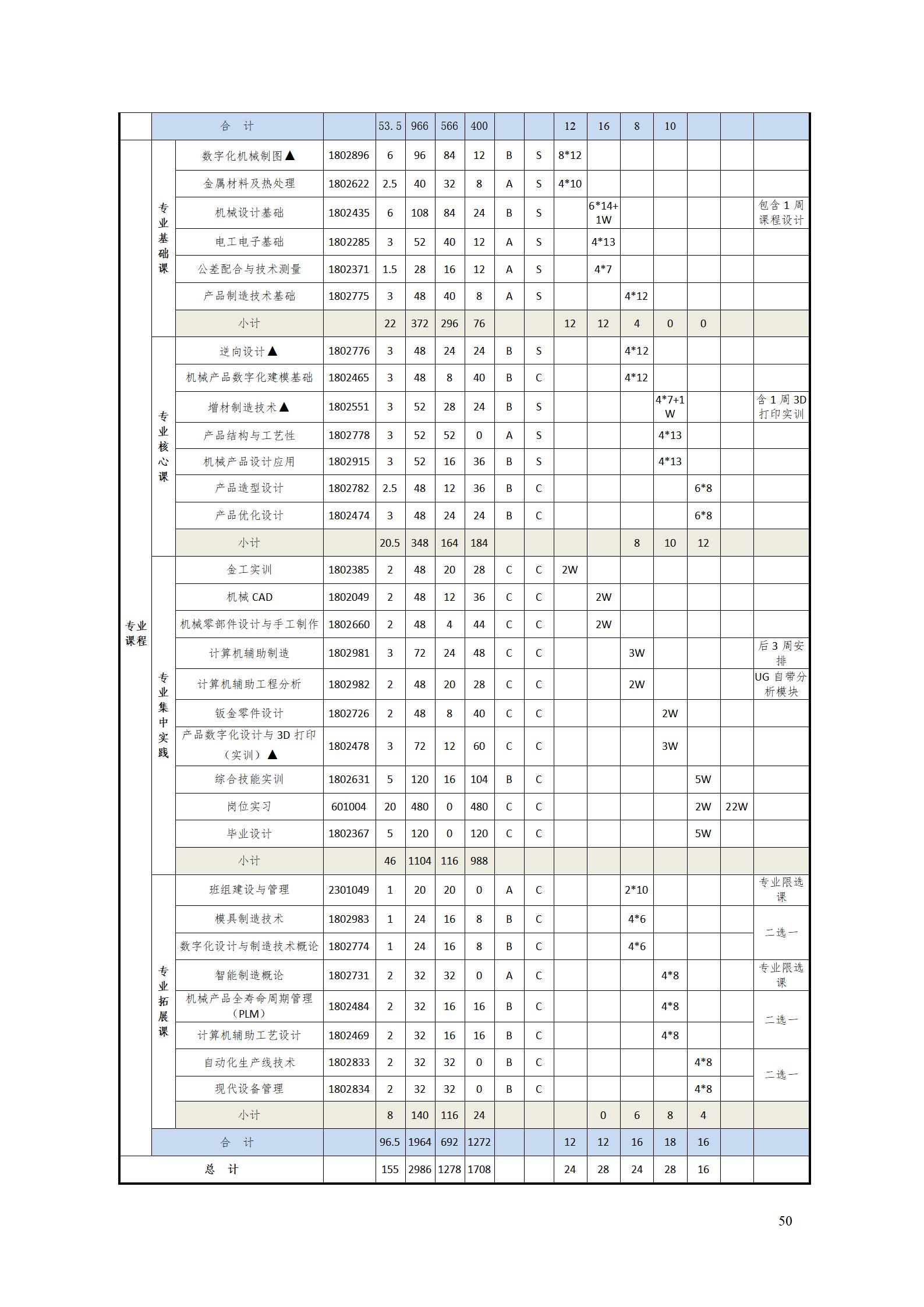 AAAA湖南机电职业技术学院2022级数字化设计与制造技术专业人才培养方案20220906_52.jpg