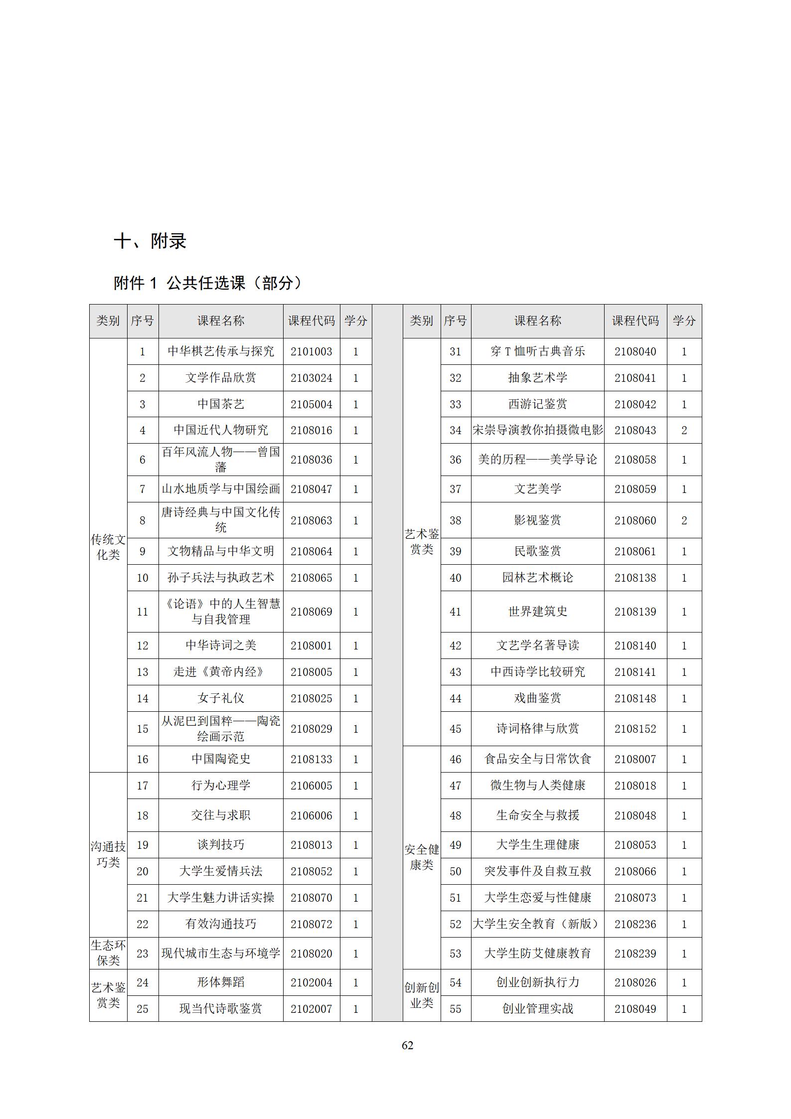 20220907湖南机电职业技术学院2022级机械制造及自动化专业人才培养方案_64.jpg