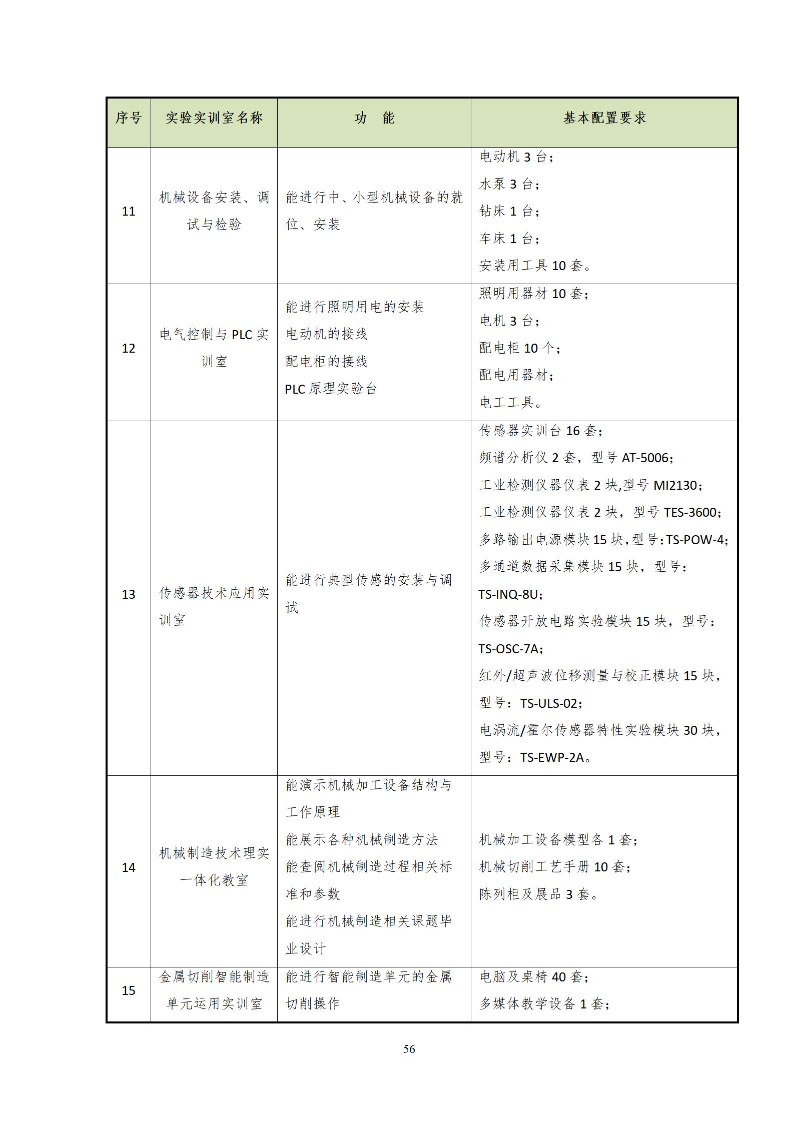 20220907湖南机电职业技术学院2022级机械制造及自动化专业人才培养方案_58.jpg