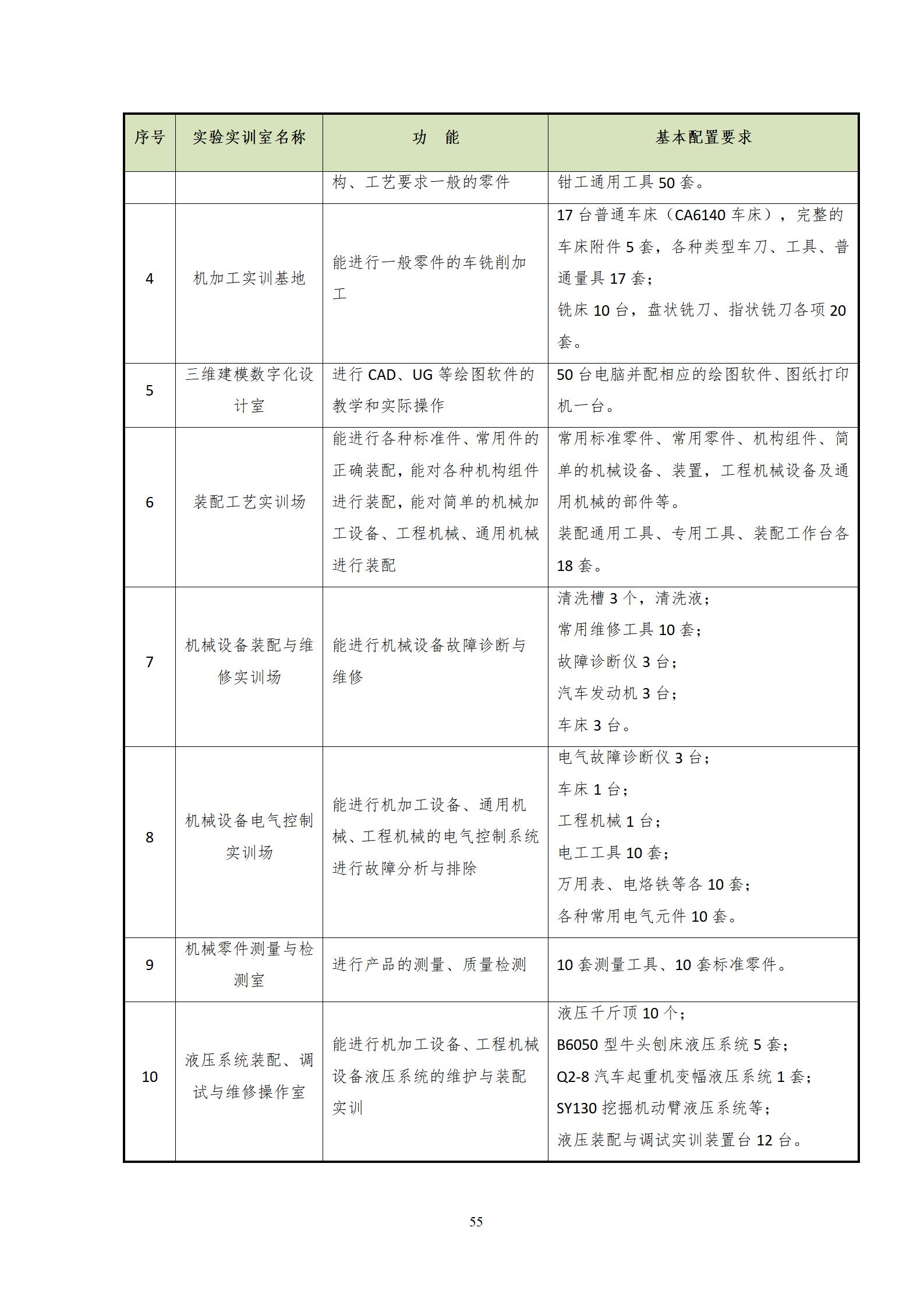 20220907湖南机电职业技术学院2022级机械制造及自动化专业人才培养方案_57.jpg