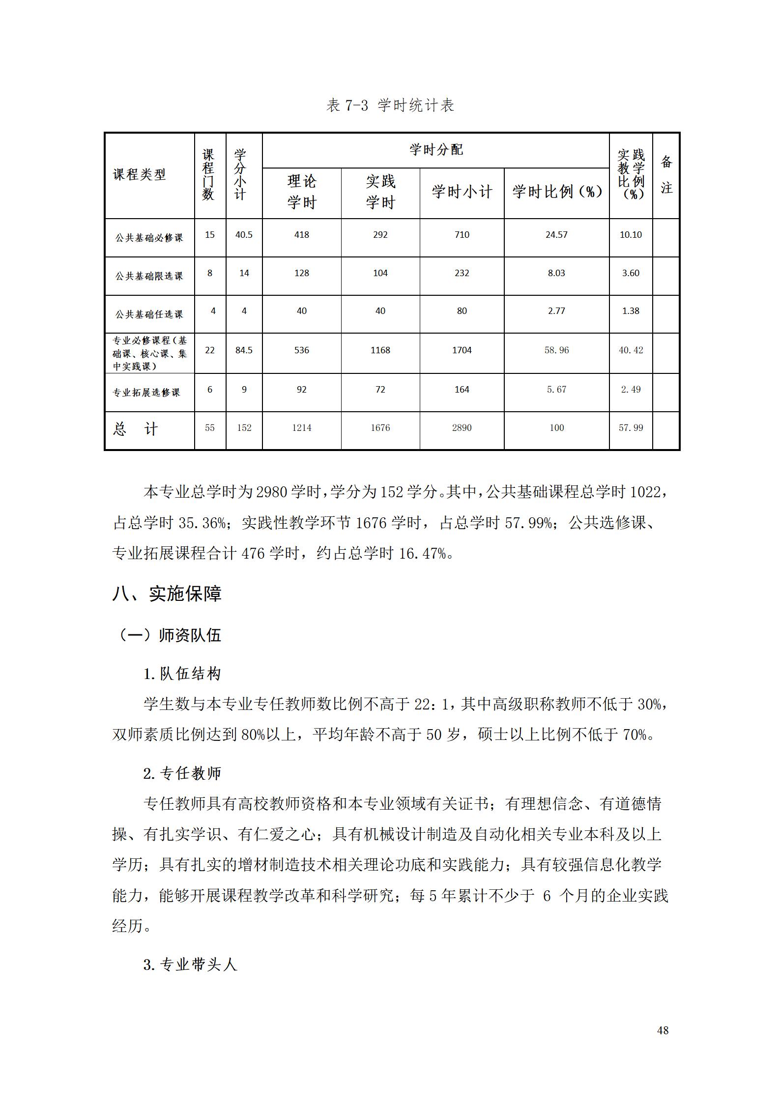 AAAA湖南机电职业技术学院2022级增材制造技术专业人才培养方案2022908_50.jpg