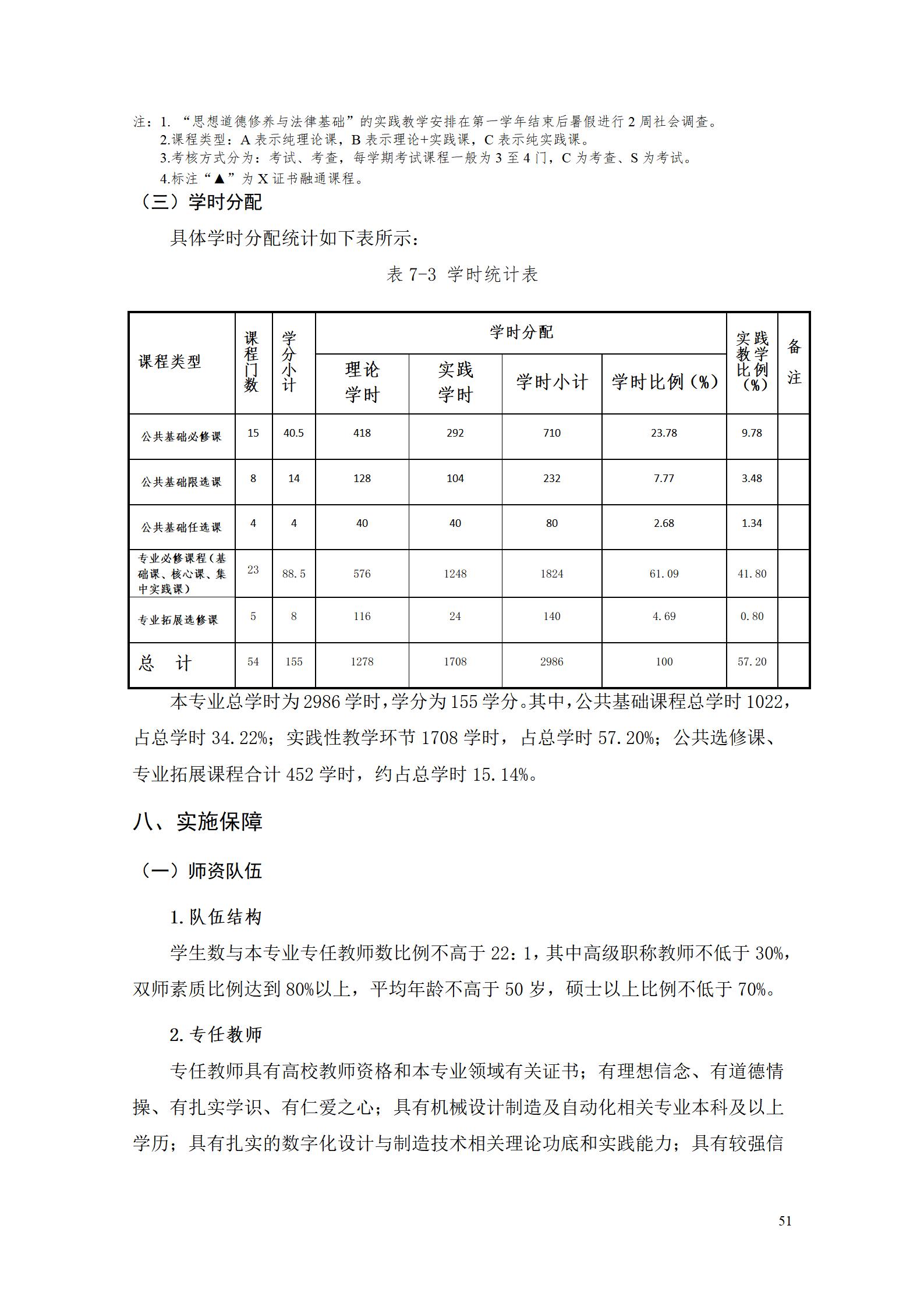 AAAA湖南机电职业技术学院2022级数字化设计与制造技术专业人才培养方案20220906_53.jpg