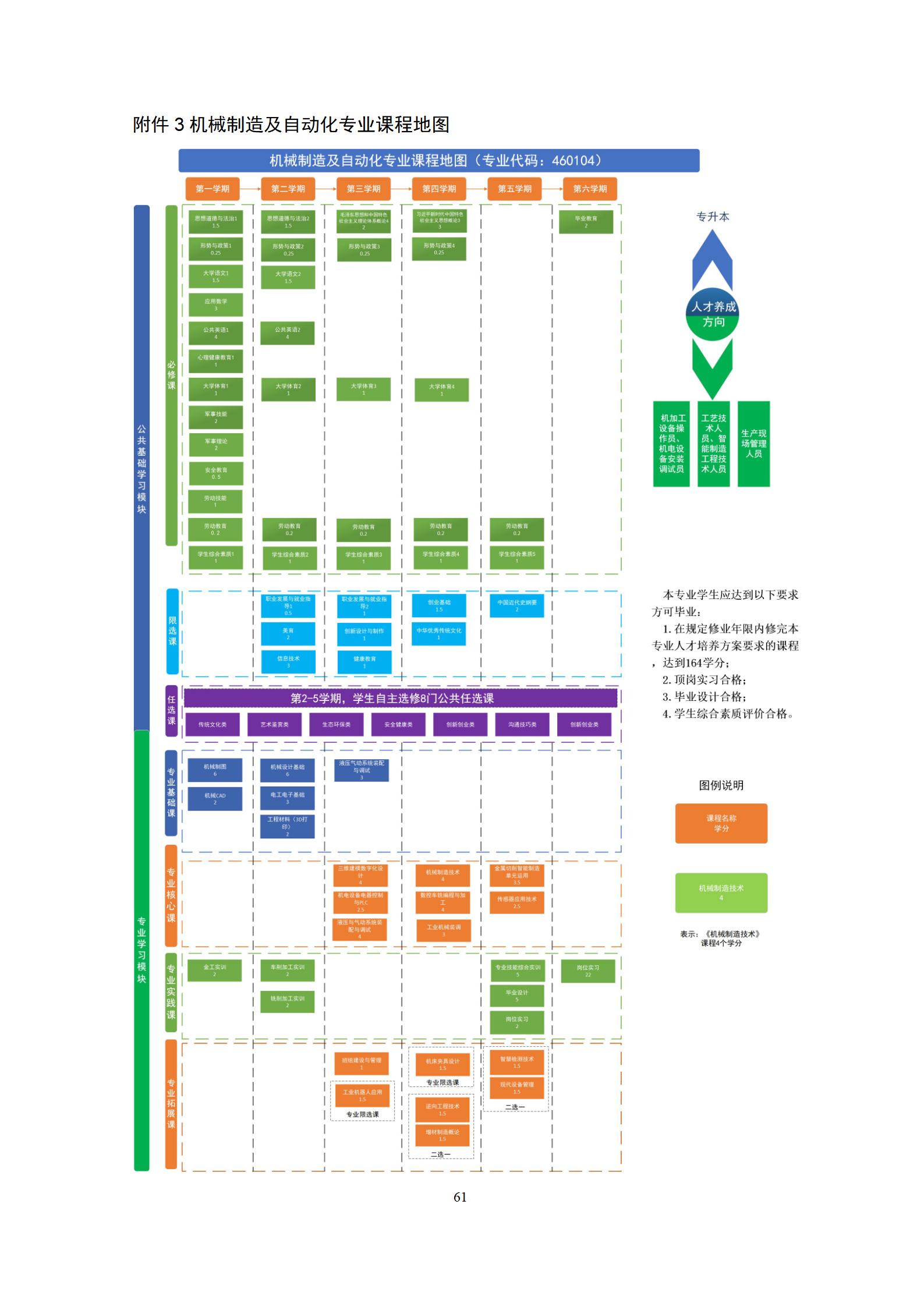 20220907湖南机电职业技术学院2022级机械制造及自动化专业人才培养方案_67.jpg