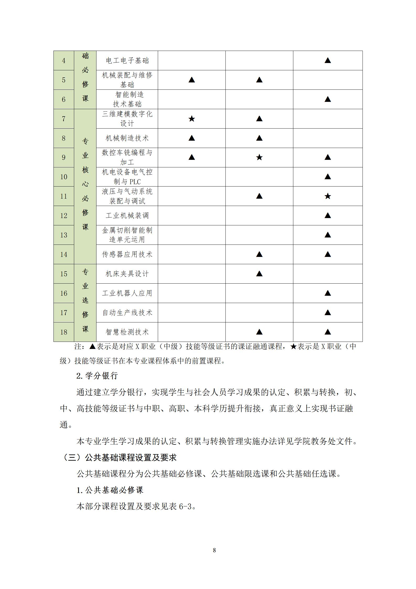 20220907湖南机电职业技术学院2022级机械制造及自动化专业人才培养方案_10.jpg