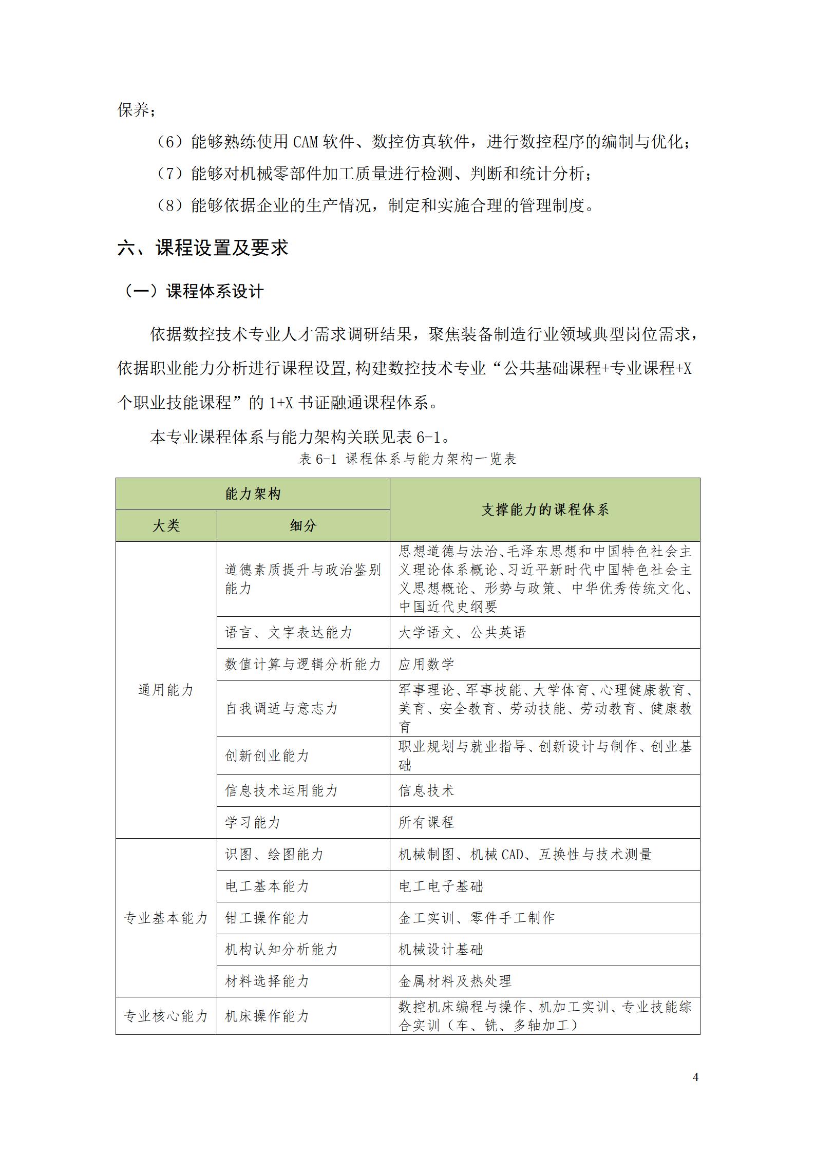 湖南机电职业技术学院2022级数控技术专业人才培养方案9.6_06.jpg