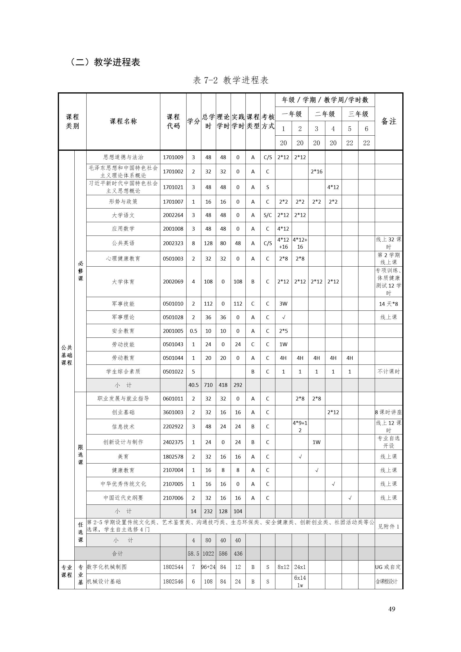 湖南机电职业技术学院2022版工业工程技术专业人才培养方案（修改版20220903）（5）_51.jpg