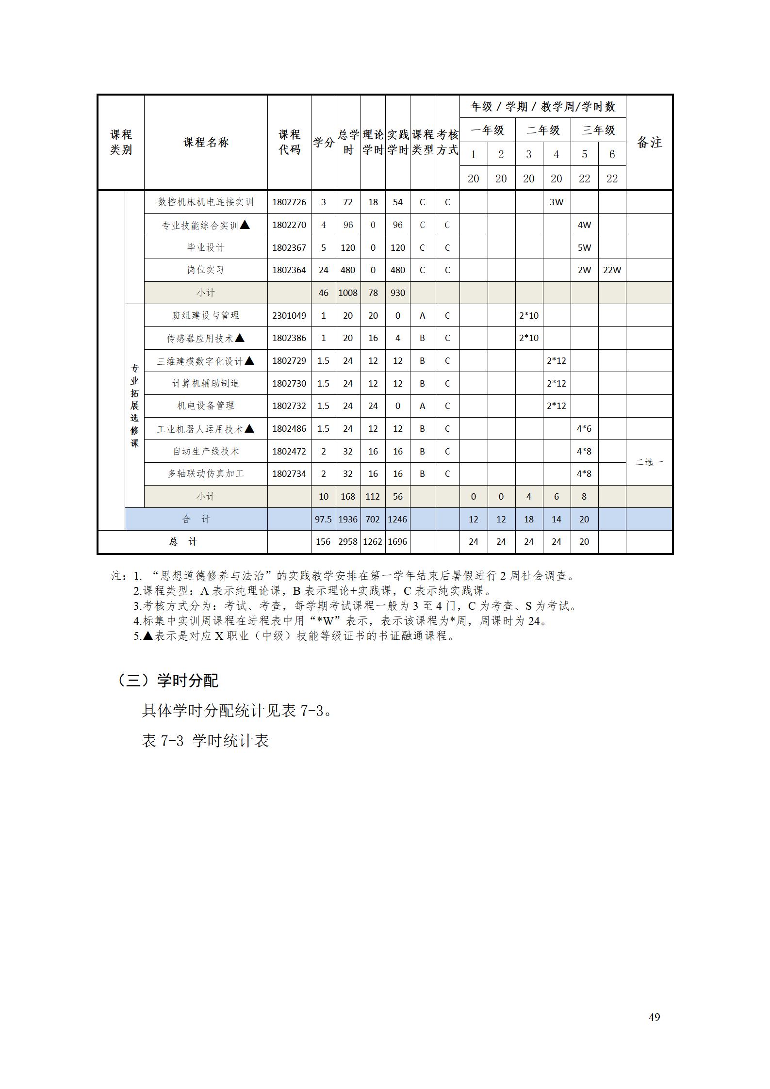 湖南机电职业技术学院2022级智能制造装备技术专业人才培养方案20220905_51.jpg