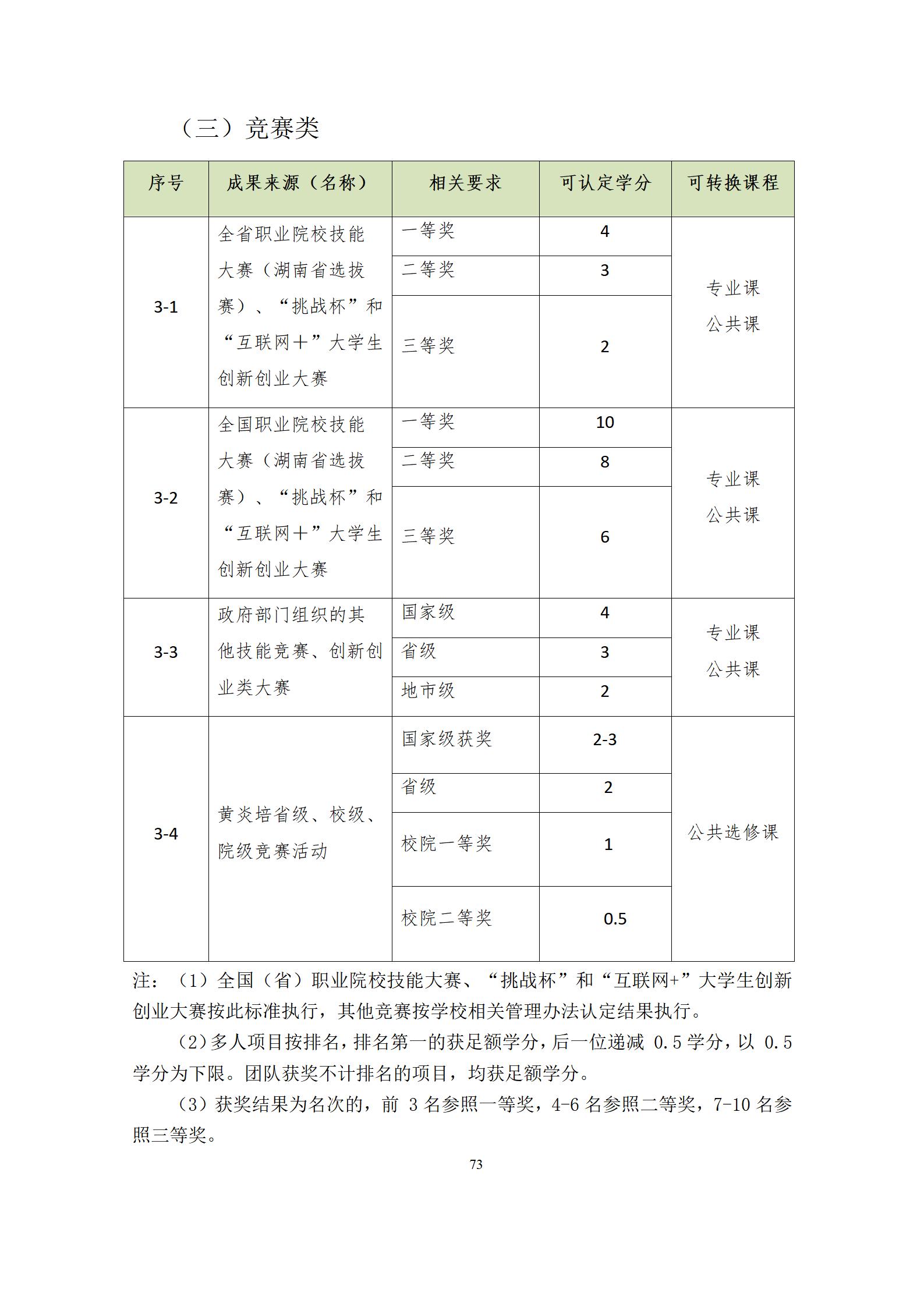 6版-2022级模具设计与制造专业人才培养方案2022-9-6-上交教务处_75.jpg