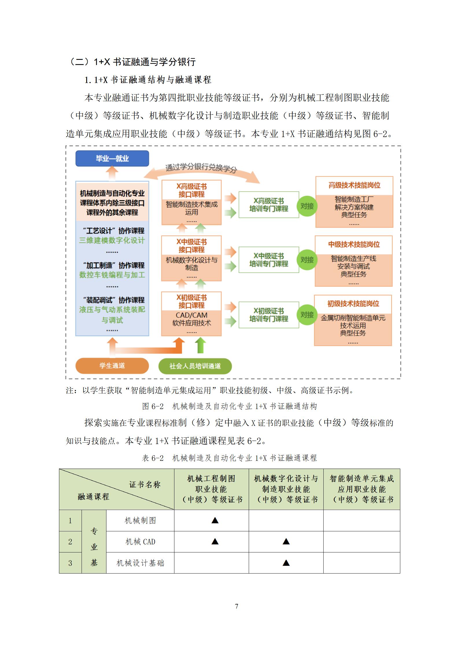 20220907湖南机电职业技术学院2022级机械制造及自动化专业人才培养方案_09.jpg