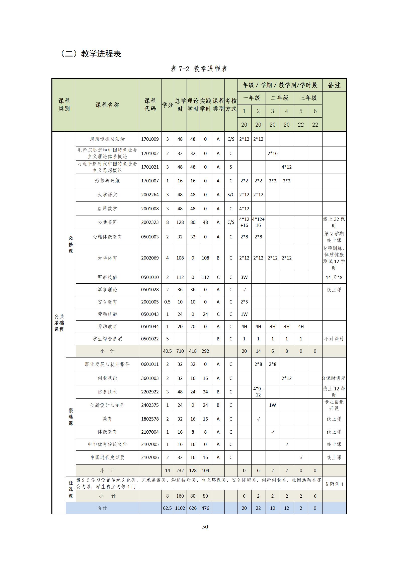 20220907湖南机电职业技术学院2022级机械制造及自动化专业人才培养方案_52.jpg