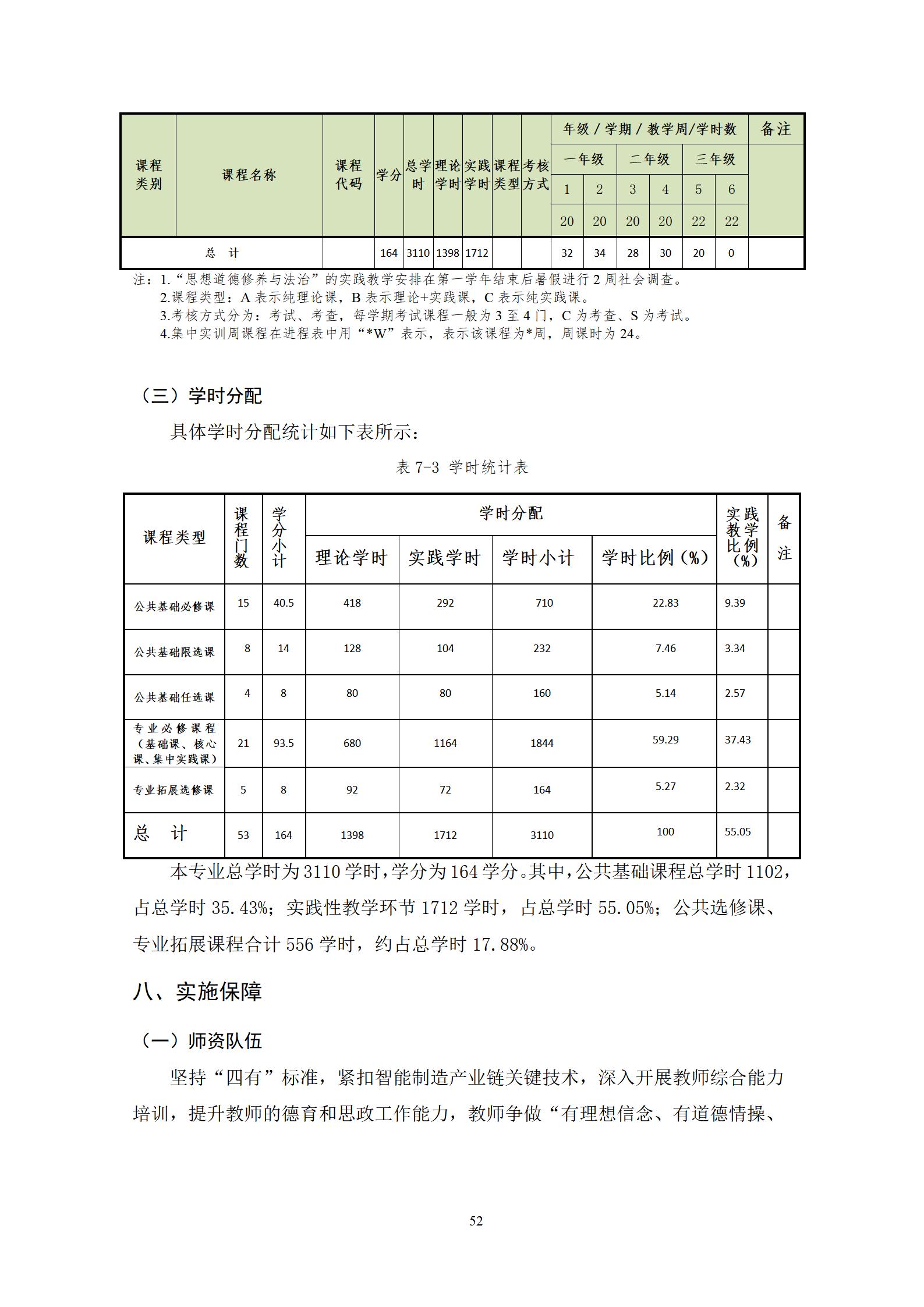 20220907湖南机电职业技术学院2022级机械制造及自动化专业人才培养方案_54.jpg