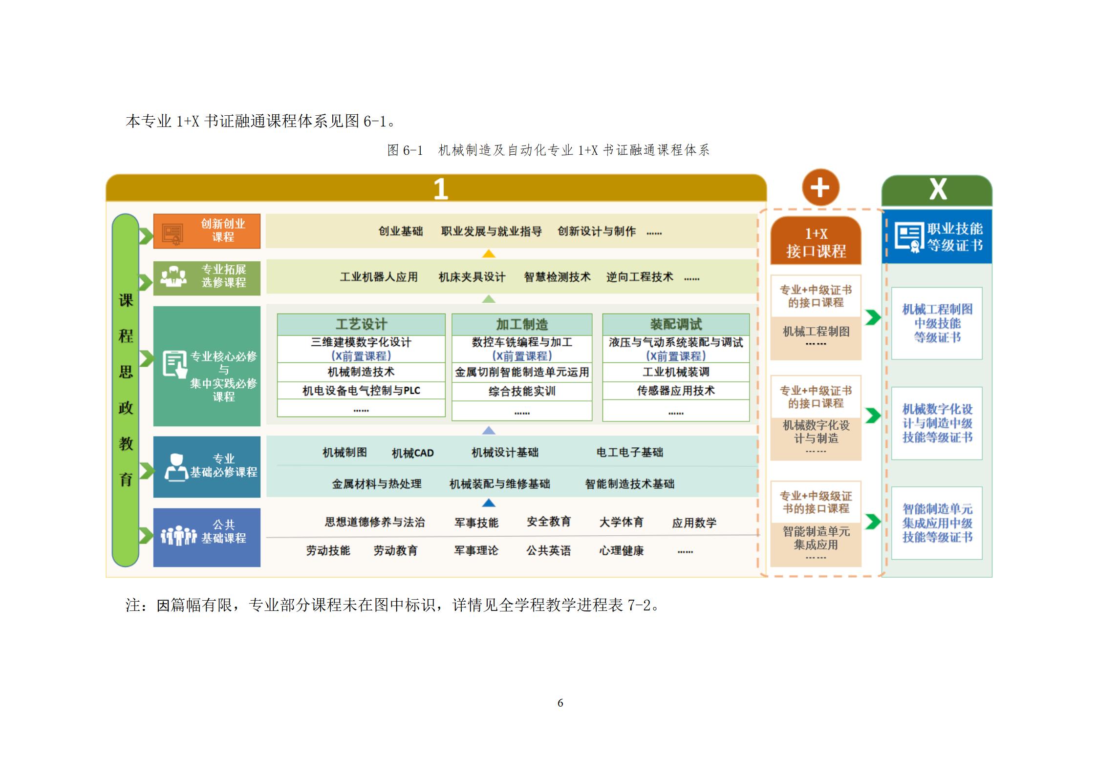 20220907湖南机电职业技术学院2022级机械制造及自动化专业人才培养方案_08.jpg