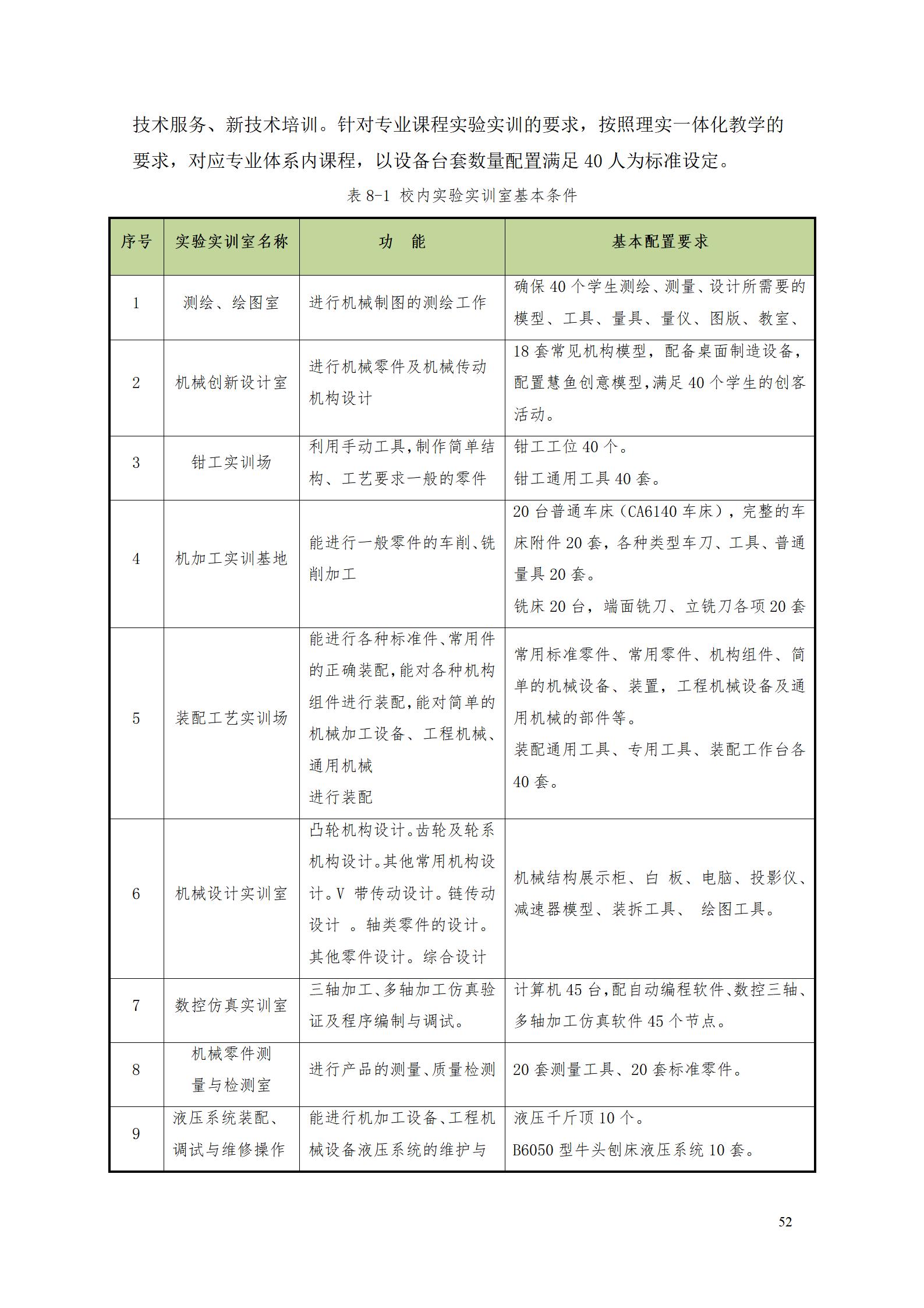 湖南机电职业技术学院2022级数控技术专业人才培养方案9.6_54.jpg