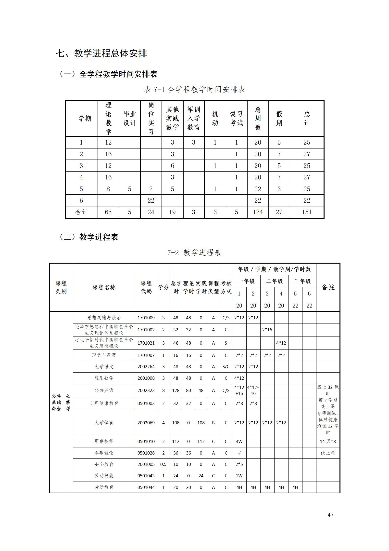 湖南机电职业技术学院2022级智能制造装备技术专业人才培养方案20220905_49.jpg