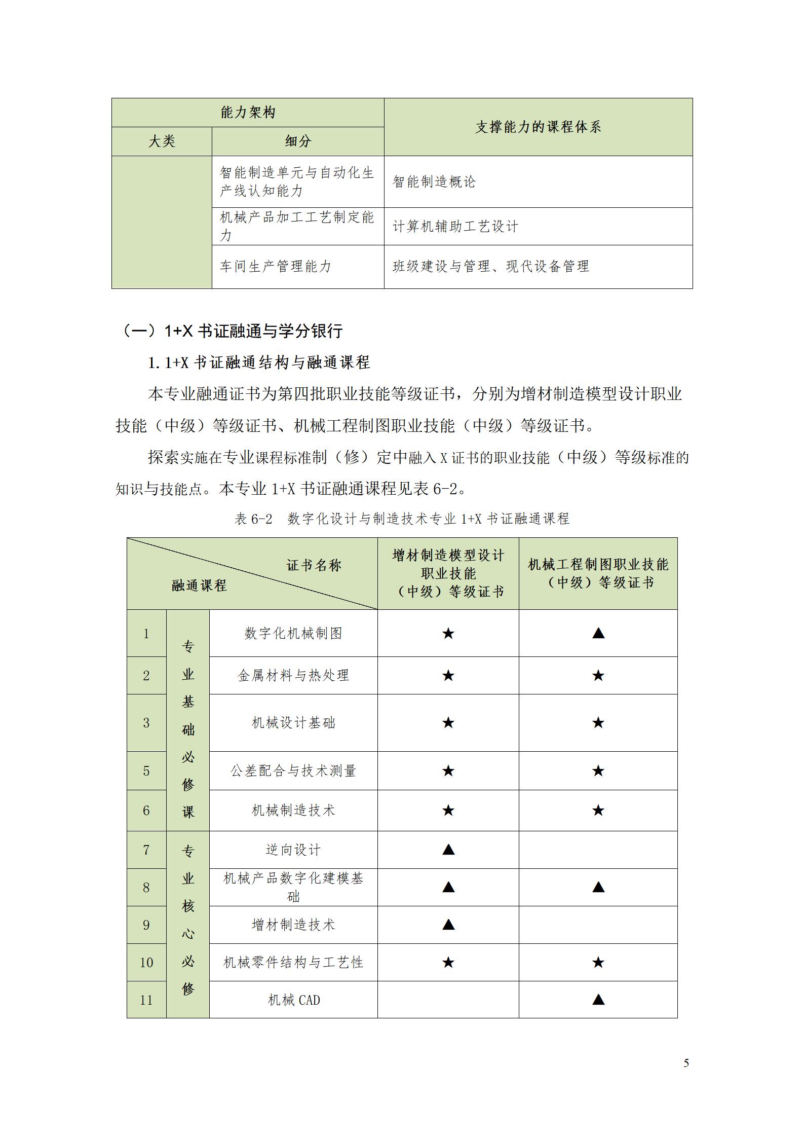 AAAA湖南机电职业技术学院2022级数字化设计与制造技术专业人才培养方案20220906_07.jpg