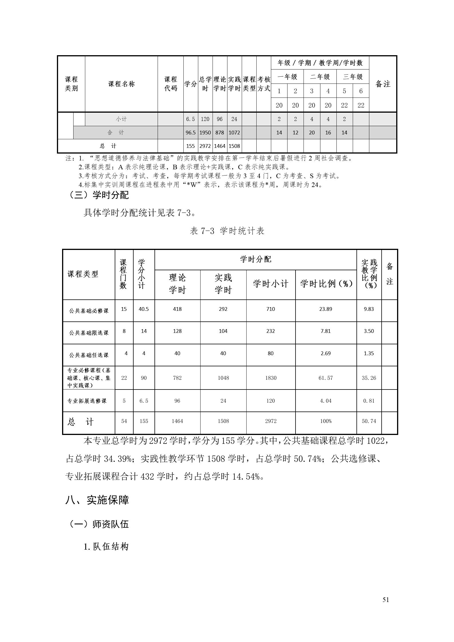 湖南机电职业技术学院2022版工业工程技术专业人才培养方案（修改版20220903）（5）_53.jpg