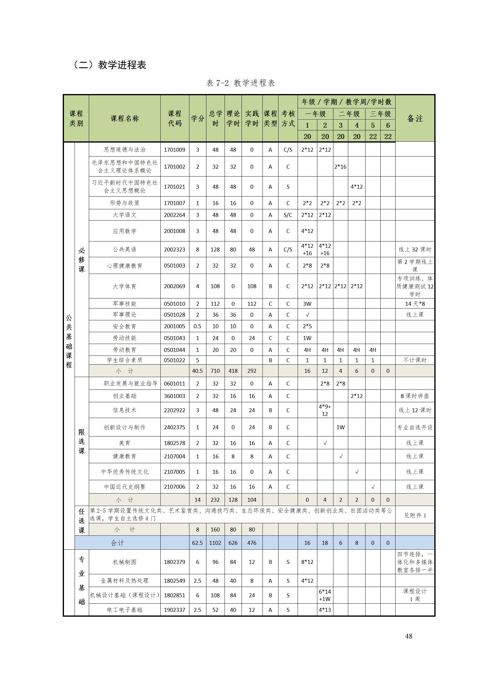 湖南机电职业技术学院2022级数控技术专业人才培养方案9.6_50.jpg