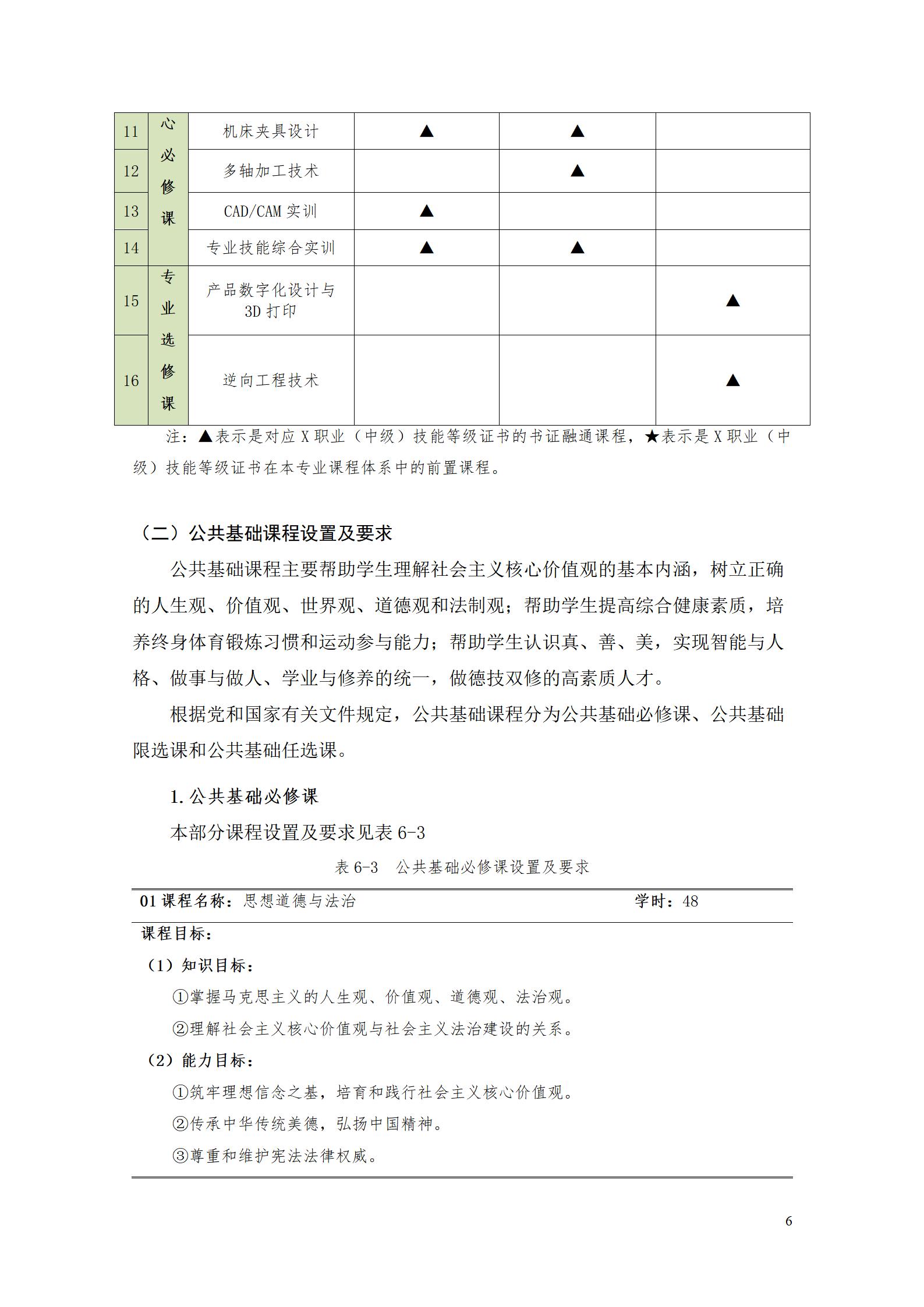 湖南机电职业技术学院2022级数控技术专业人才培养方案9.6_08.jpg