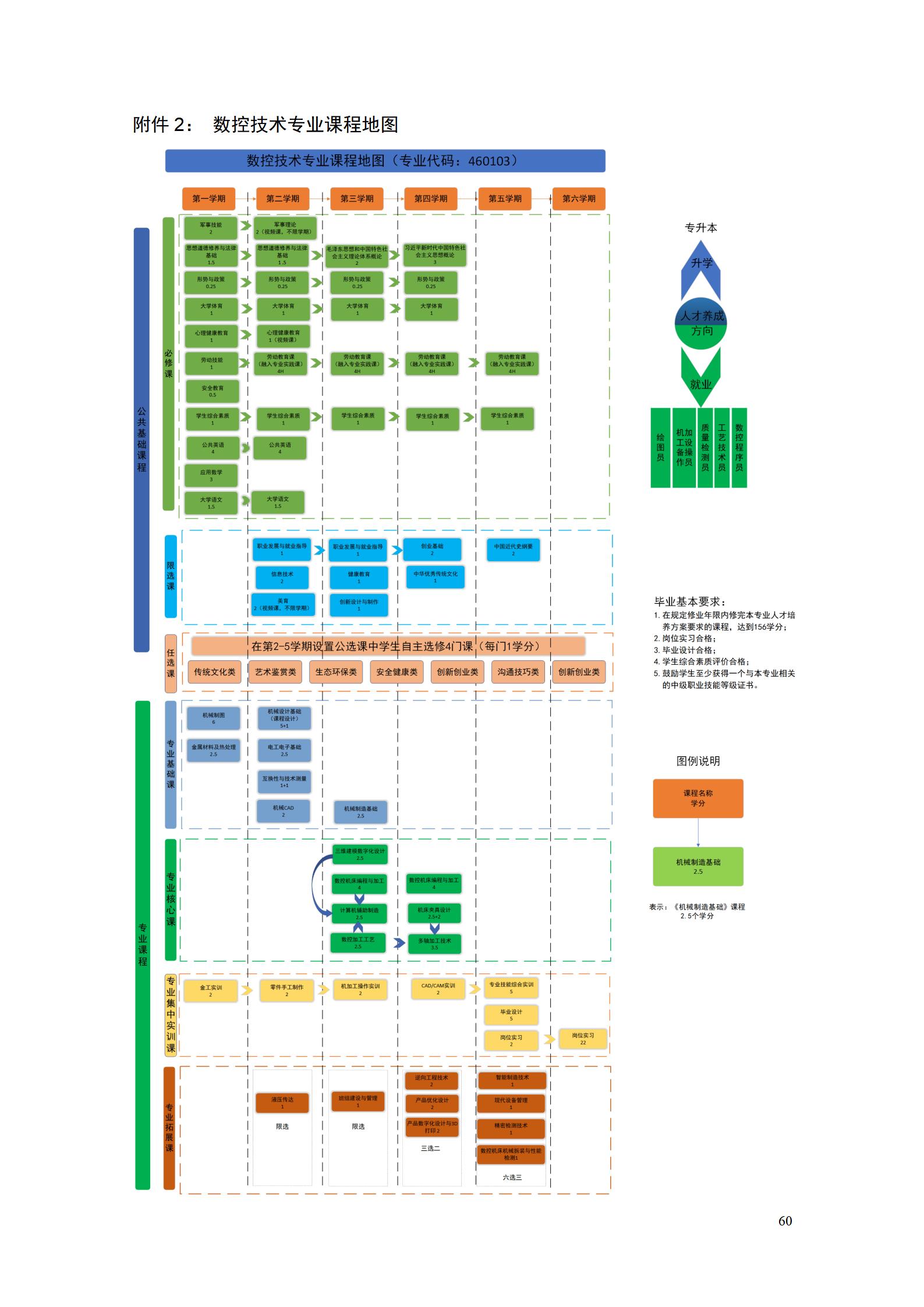 湖南机电职业技术学院2022级数控技术专业人才培养方案9.6_62.jpg