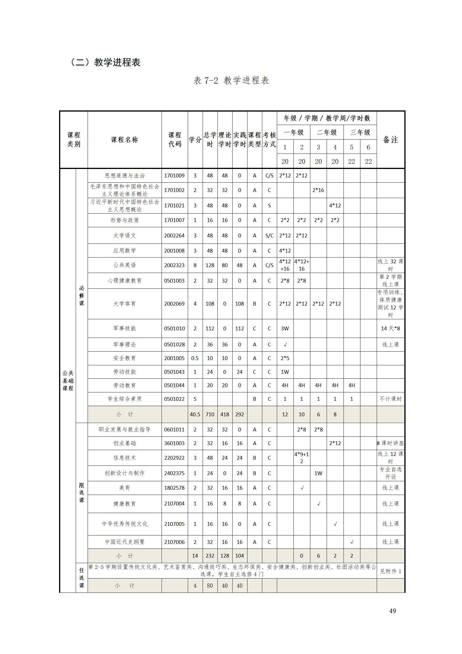 AAAA湖南机电职业技术学院2022级数字化设计与制造技术专业人才培养方案20220906_51.jpg