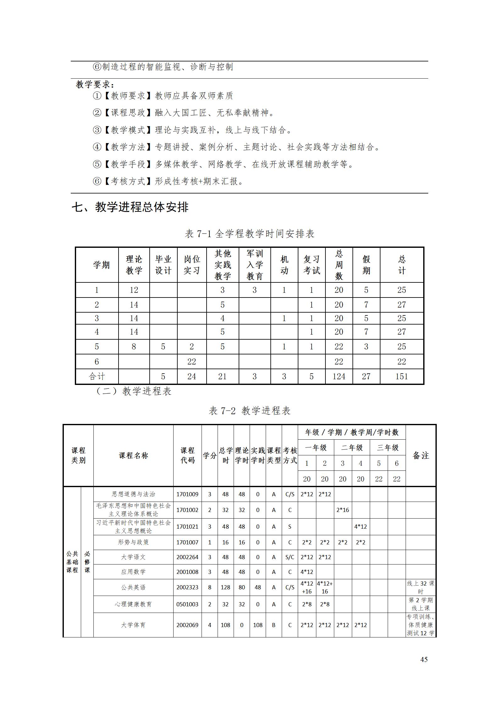 AAAA湖南机电职业技术学院2022级增材制造技术专业人才培养方案2022908_47.jpg