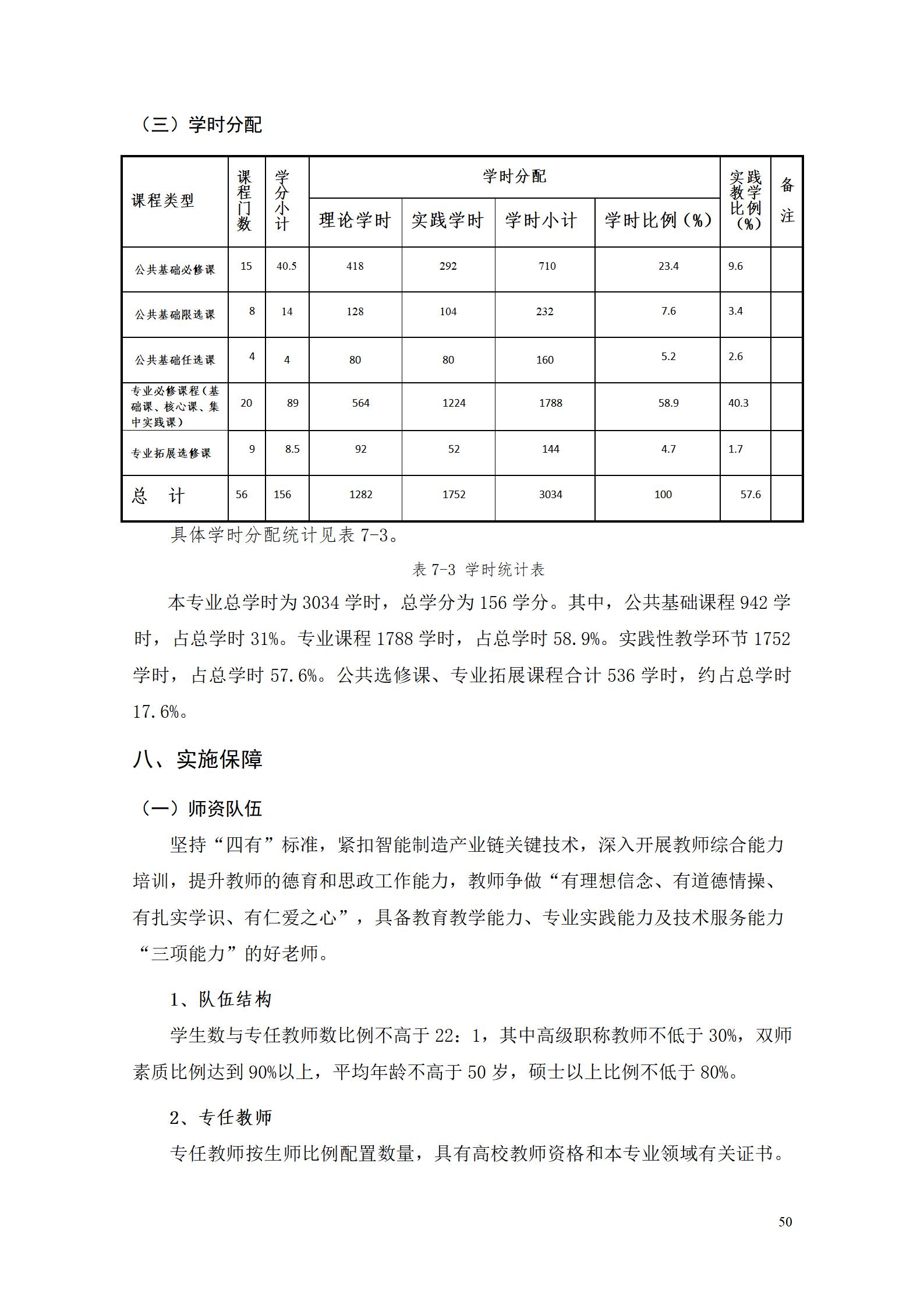 湖南机电职业技术学院2022级数控技术专业人才培养方案9.6_52.jpg