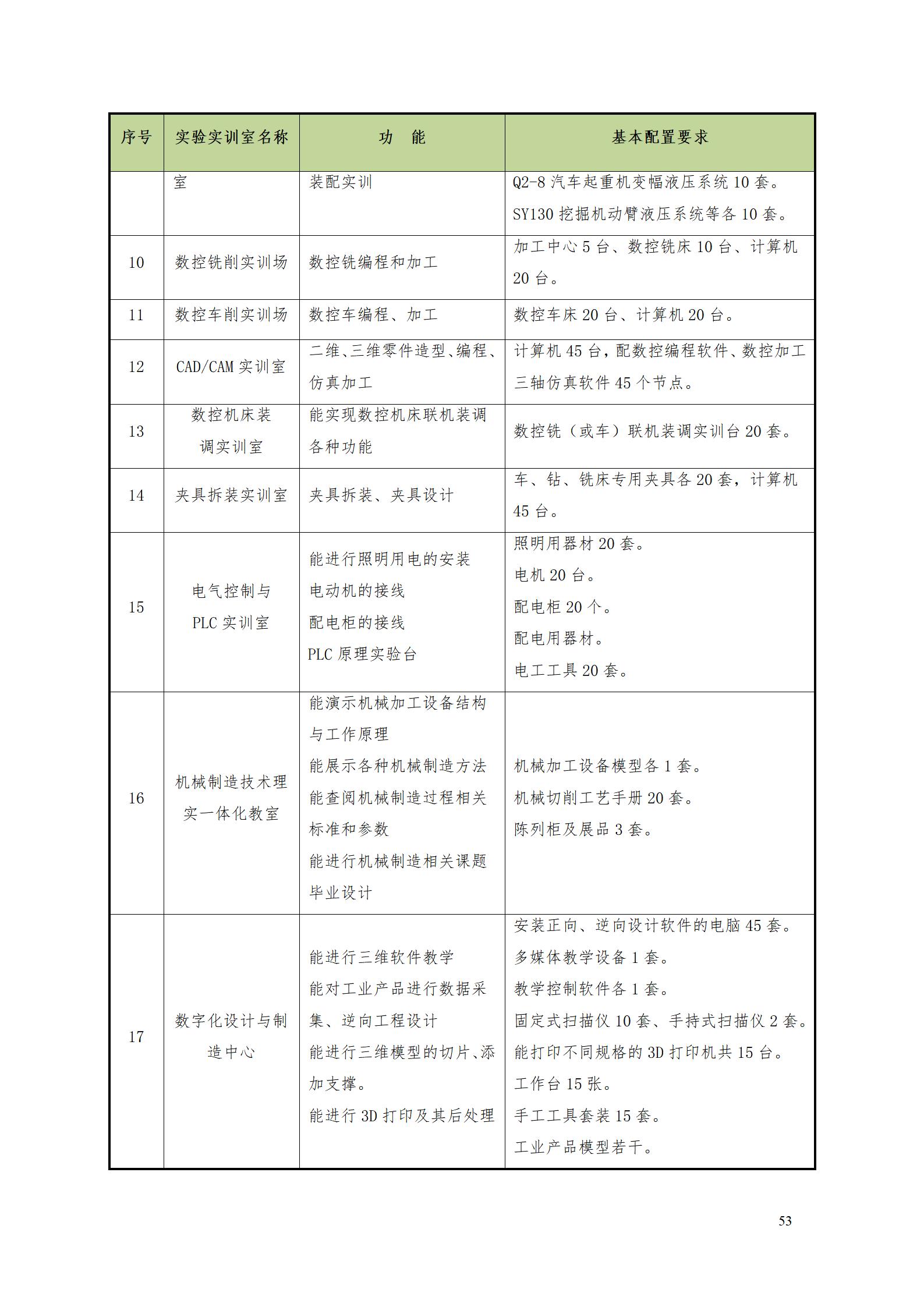 湖南机电职业技术学院2022级数控技术专业人才培养方案9.6_55.jpg