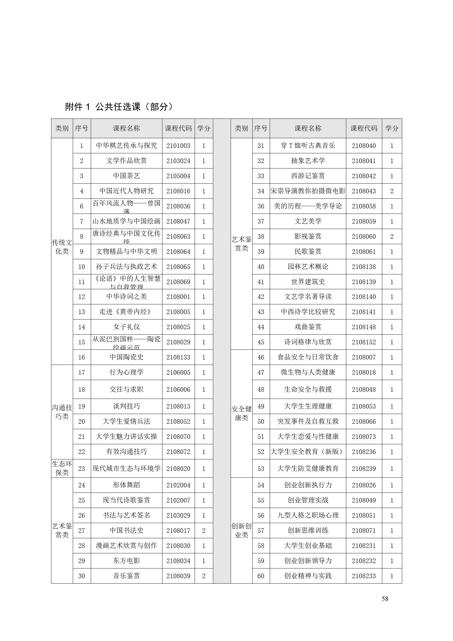 湖南机电职业技术学院2022版工业工程技术专业人才培养方案（修改版20220903）（5）_60.jpg