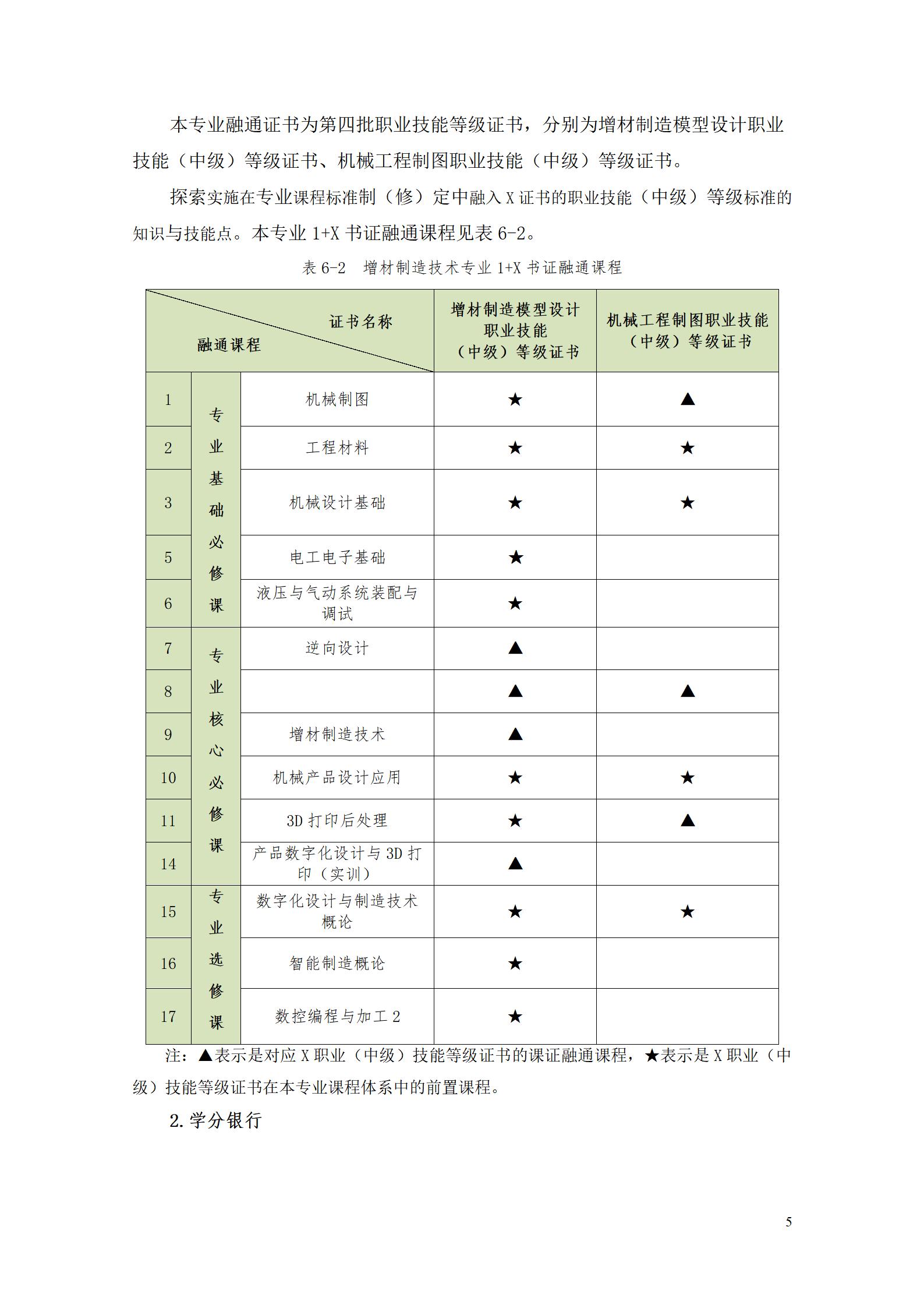 AAAA湖南机电职业技术学院2022级增材制造技术专业人才培养方案2022908_07.jpg