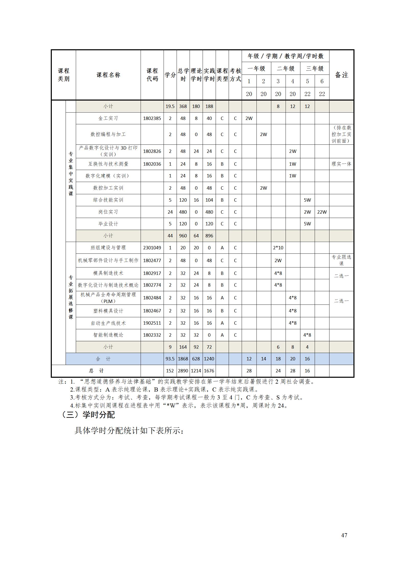 AAAA湖南机电职业技术学院2022级增材制造技术专业人才培养方案2022908_49.jpg