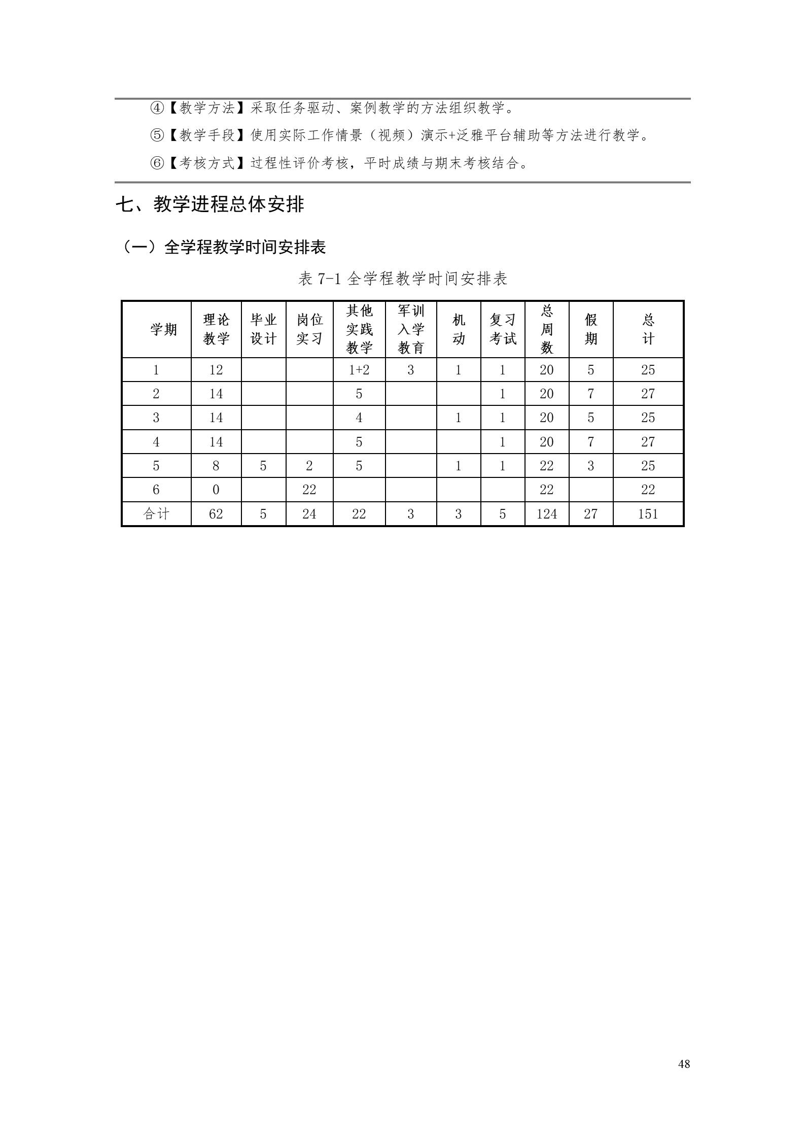 湖南机电职业技术学院2022版工业工程技术专业人才培养方案（修改版20220903）（5）_50.jpg