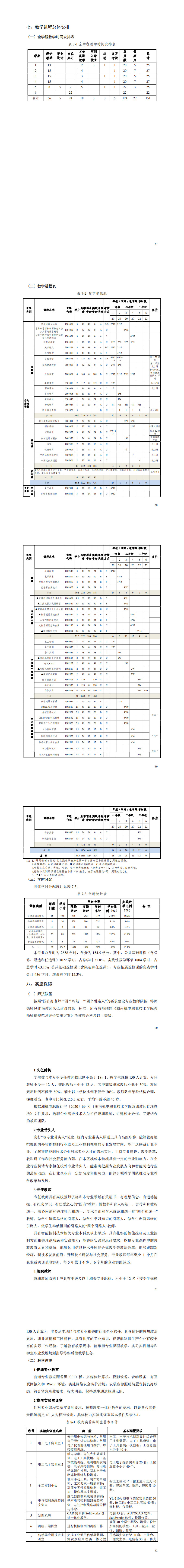 1-湖南机电职业技术学院2022级智能控制技术专业人才培养方案_61-66.jpg